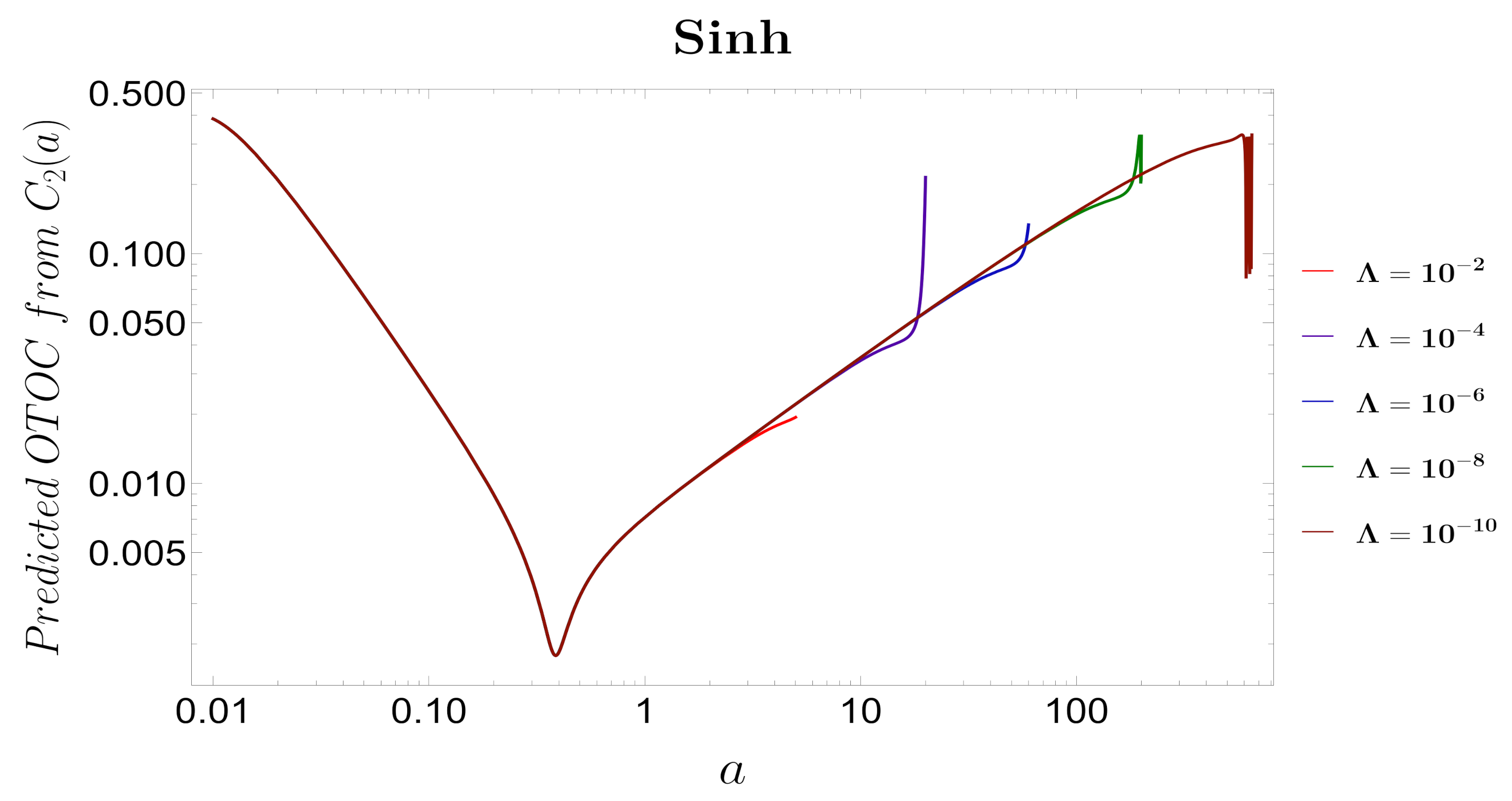 Symmetry 13 01301 g022