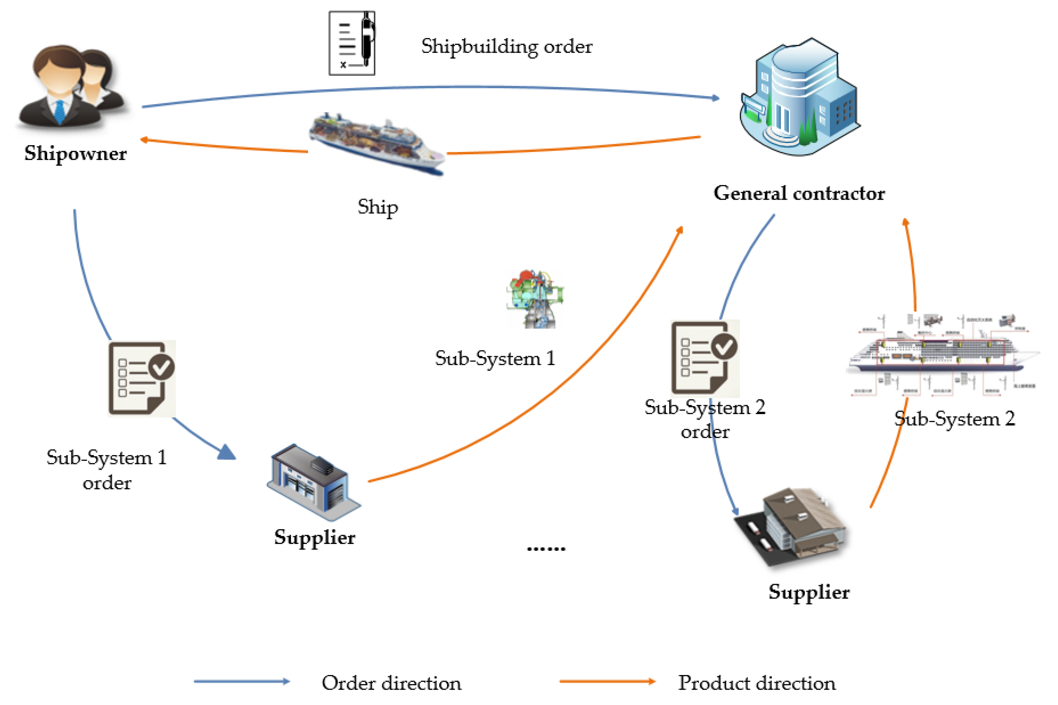 Symmetry 13 01305 g001