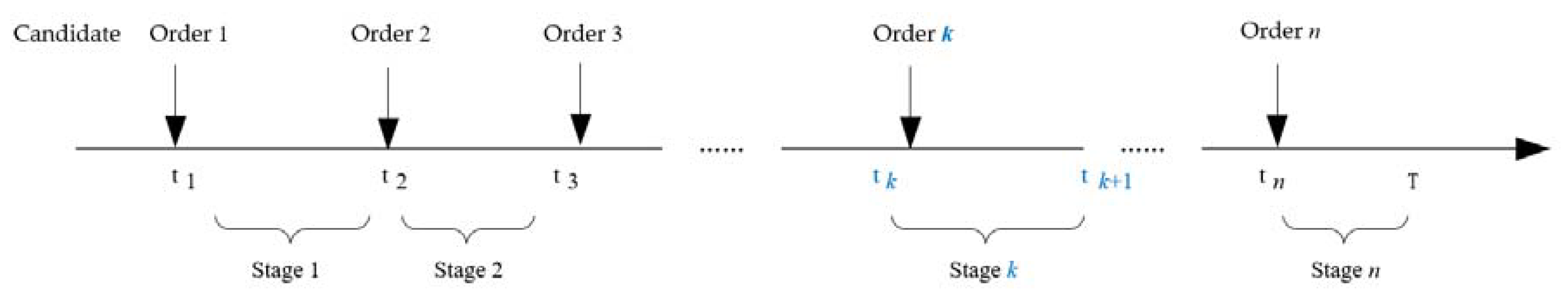 Symmetry 13 01305 g003