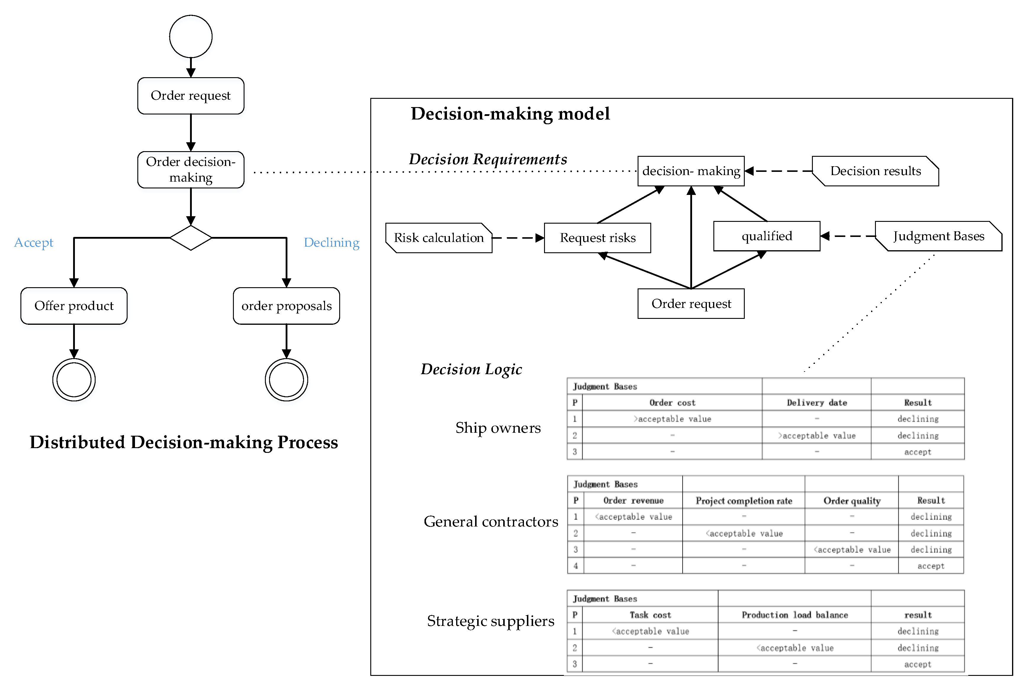 Symmetry 13 01305 g006