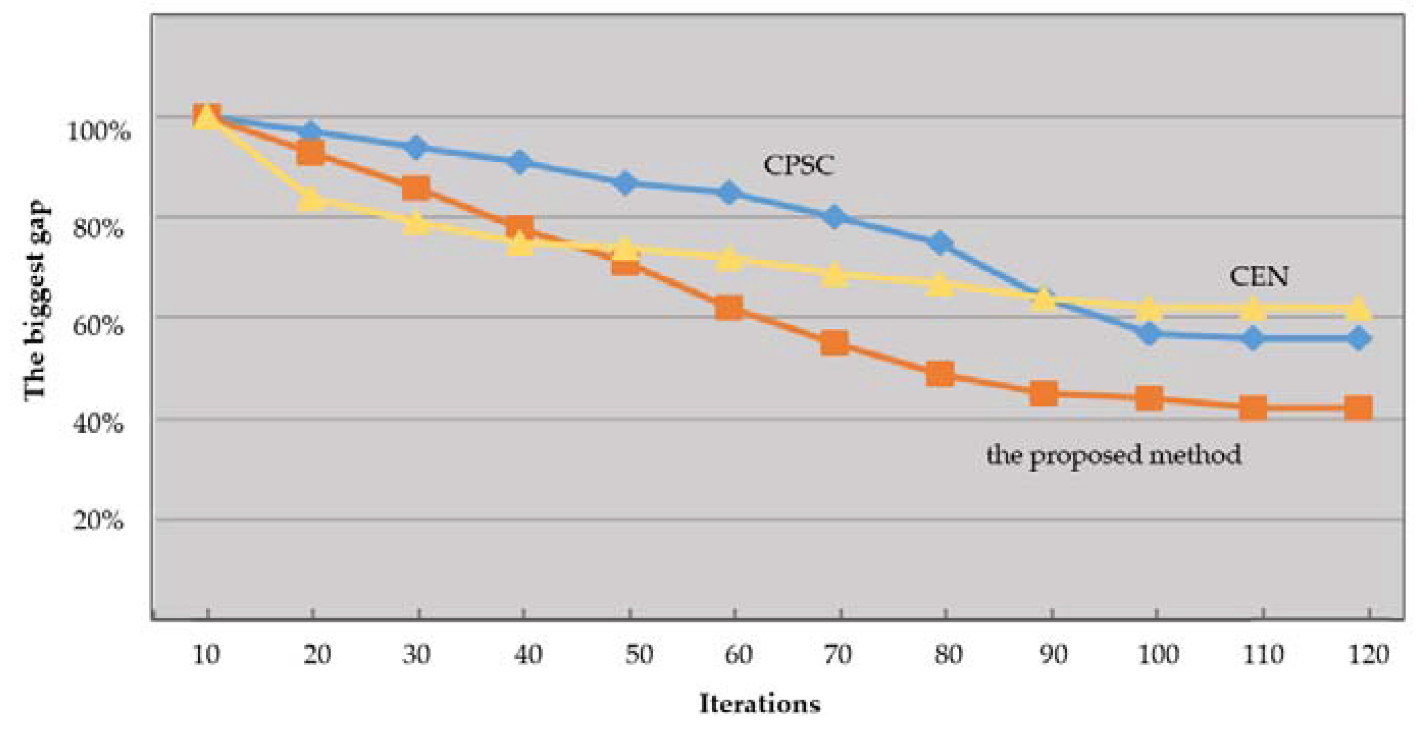 Symmetry 13 01305 g008