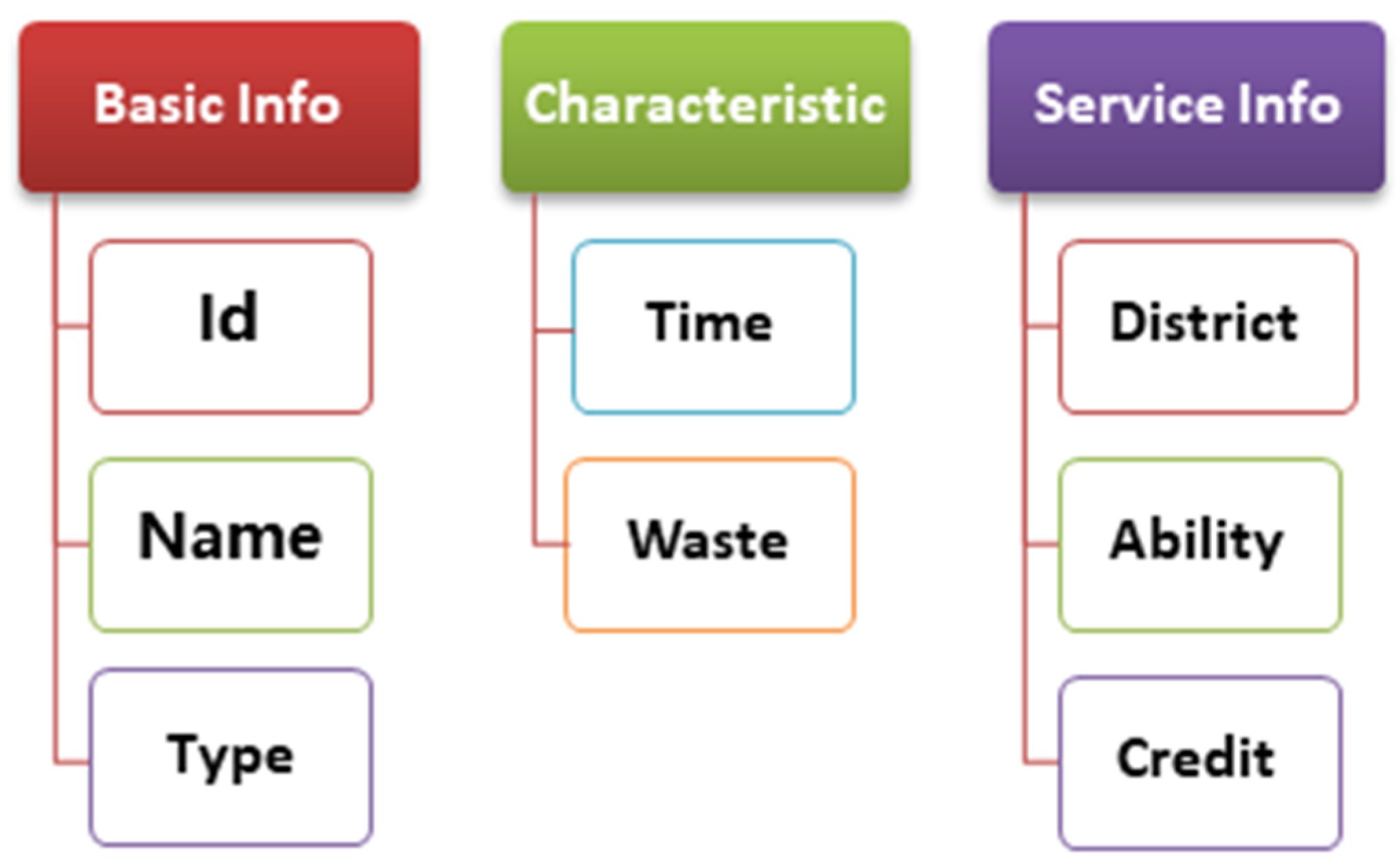Symmetry 13 01311 g003