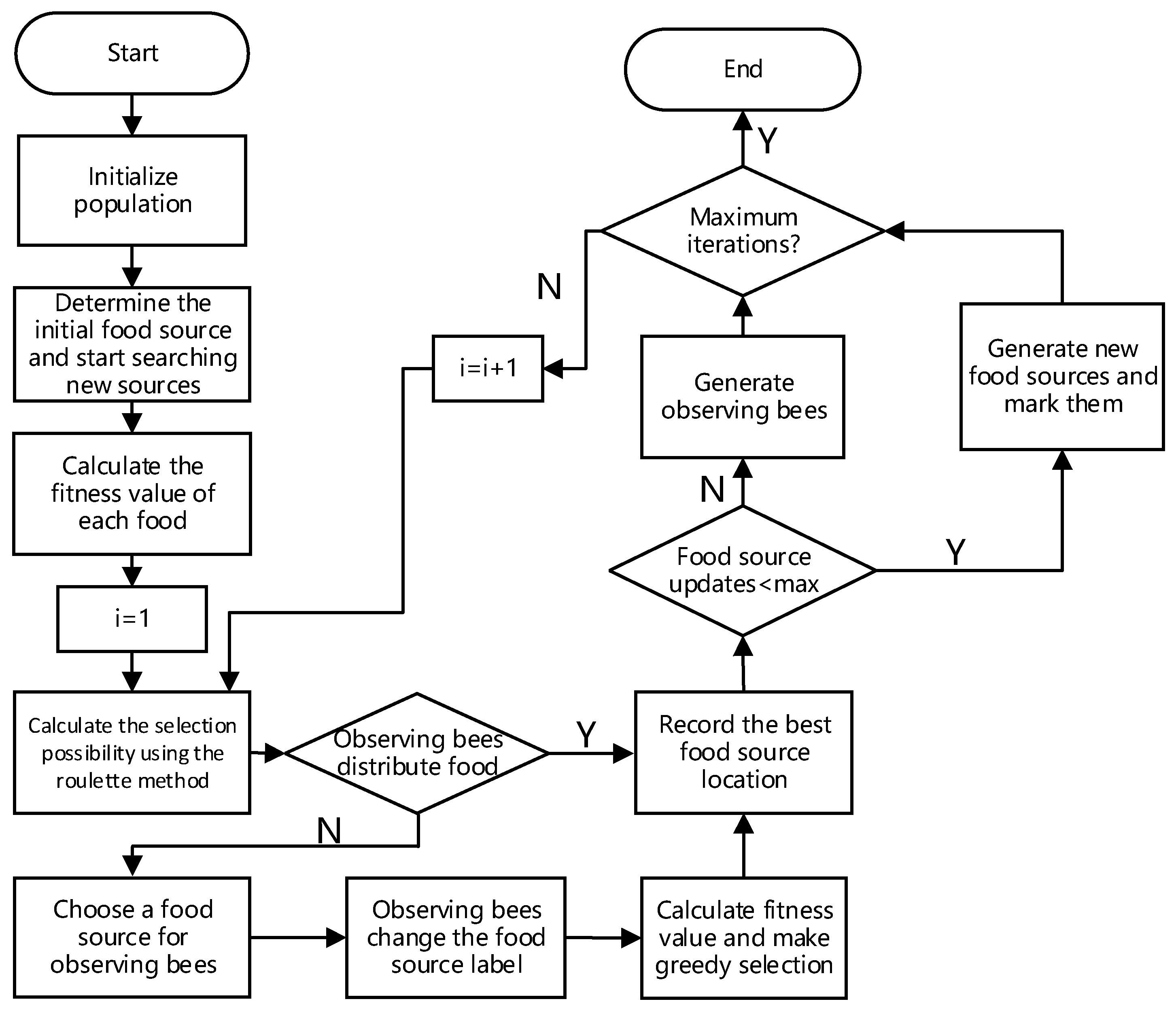 Symmetry 13 01311 g004