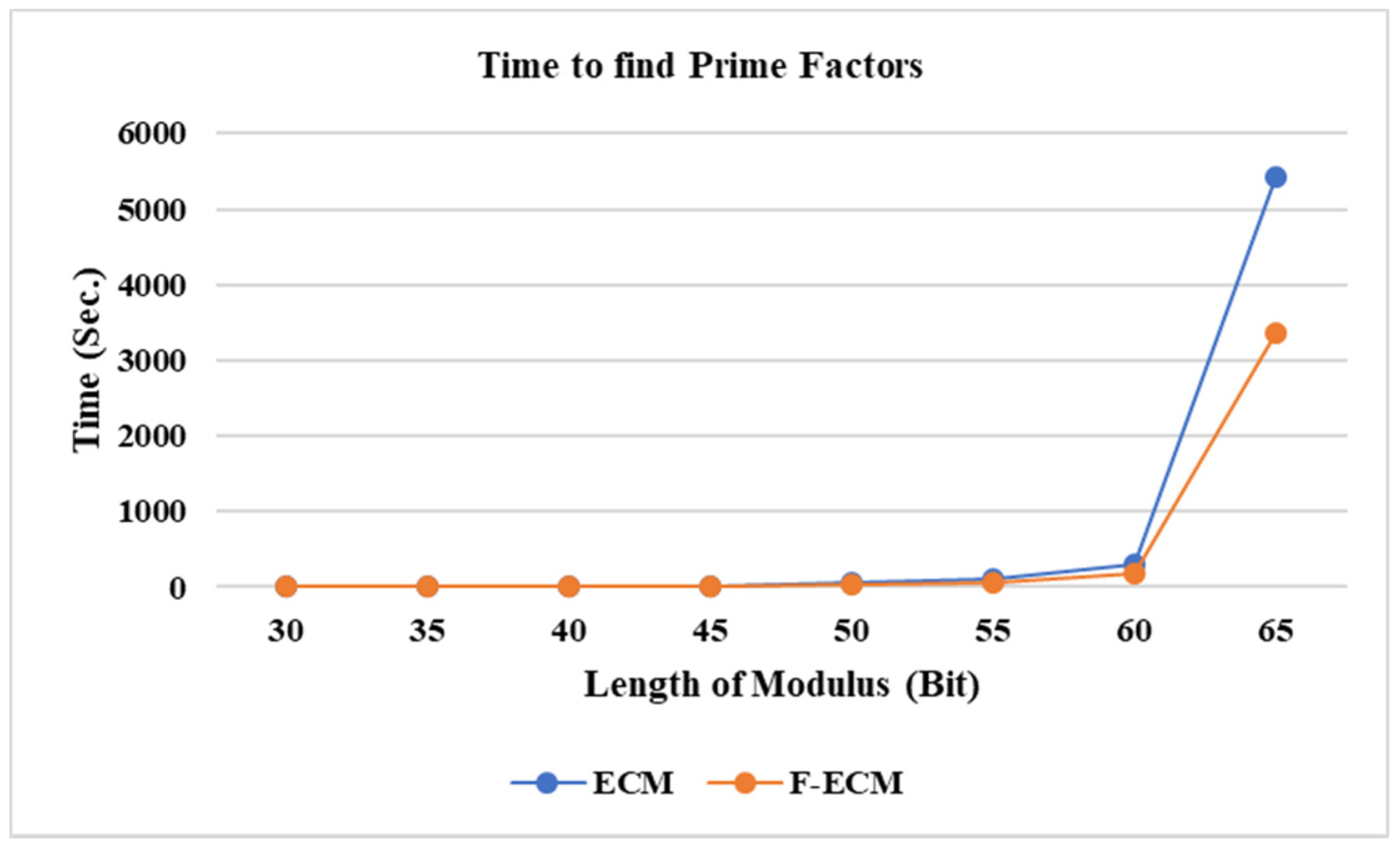 Symmetry 13 01314 g001