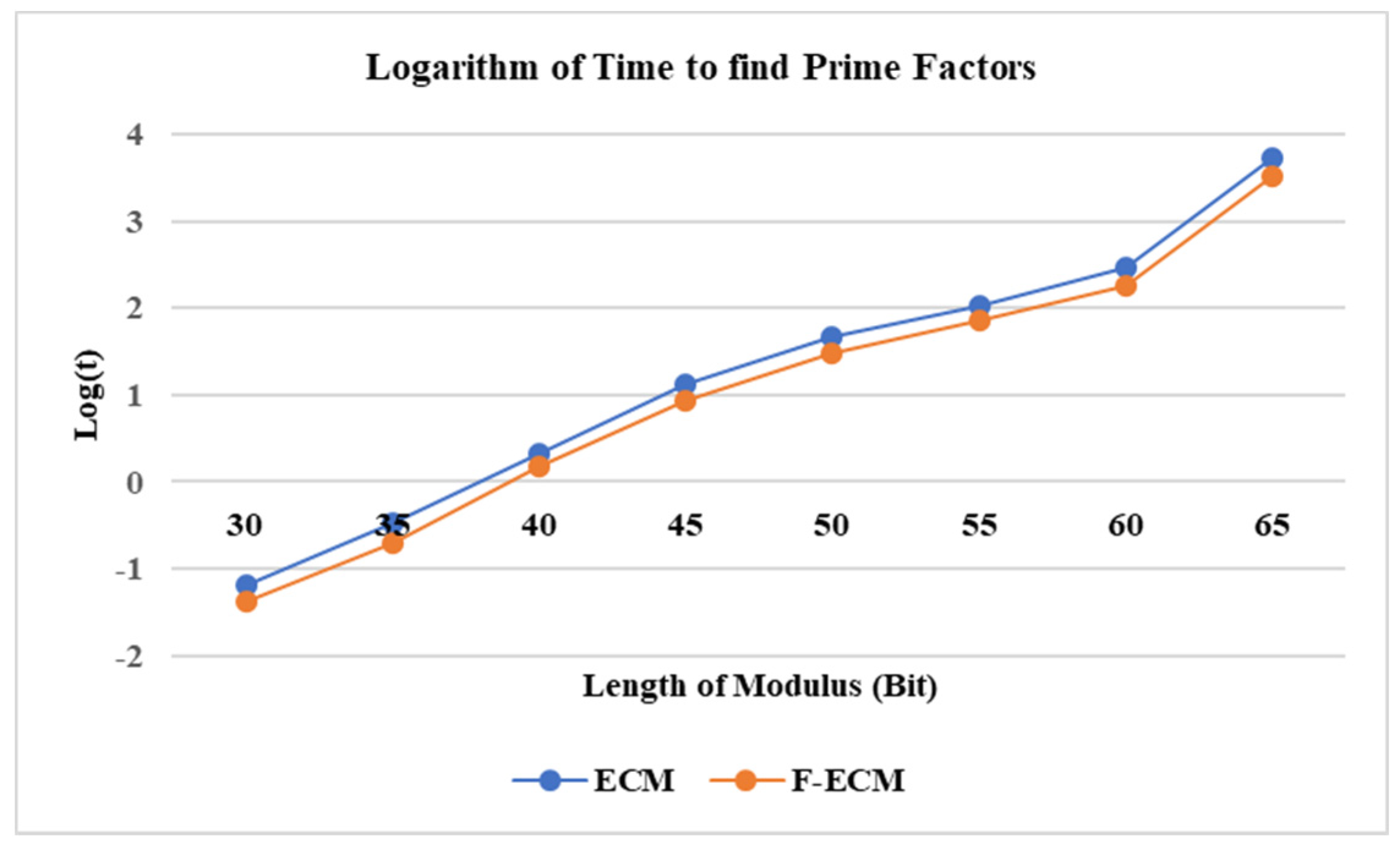 Symmetry 13 01314 g002
