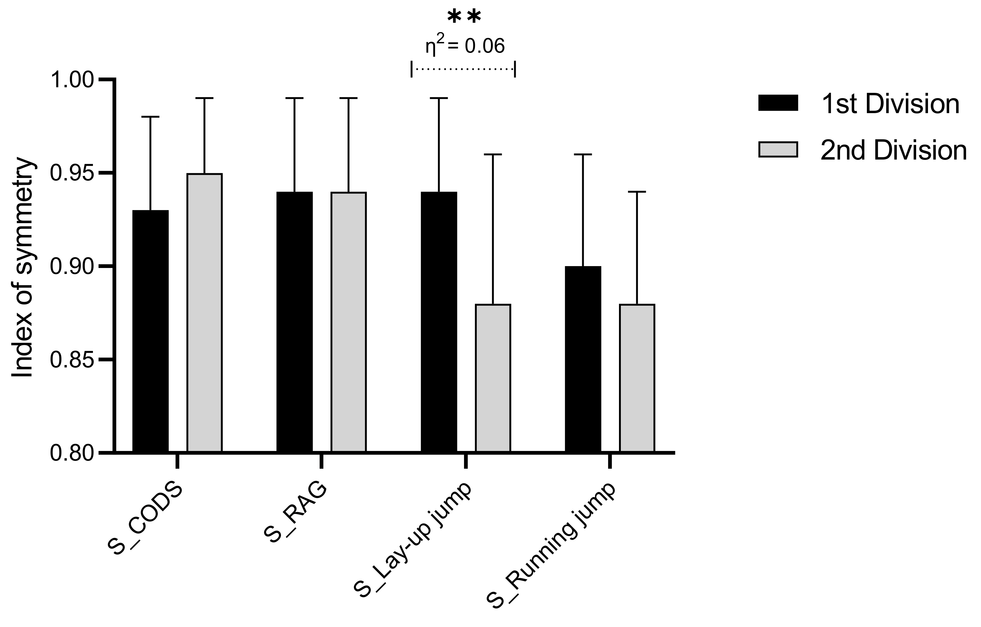 Symmetry 13 01316 g002