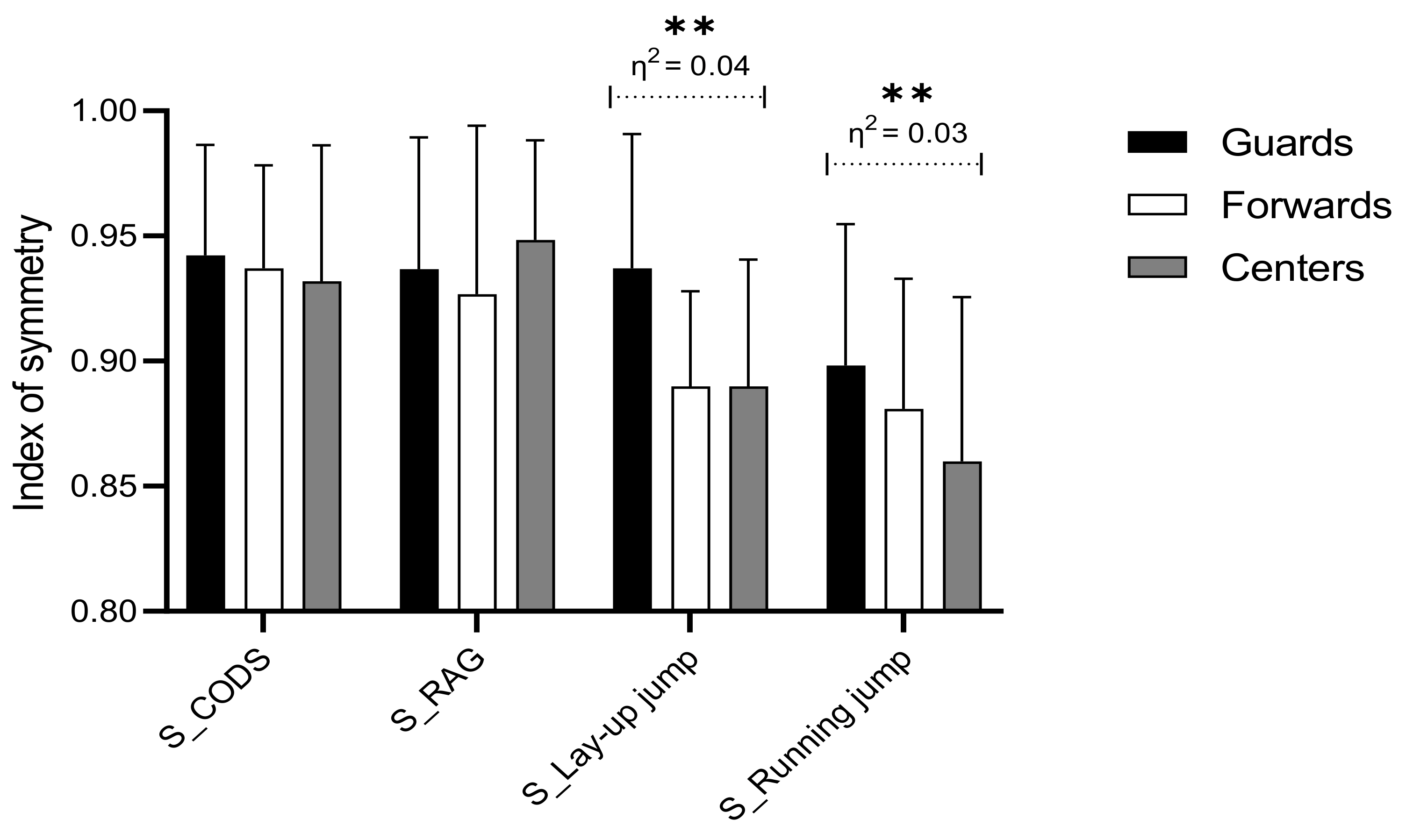 Symmetry 13 01316 g003