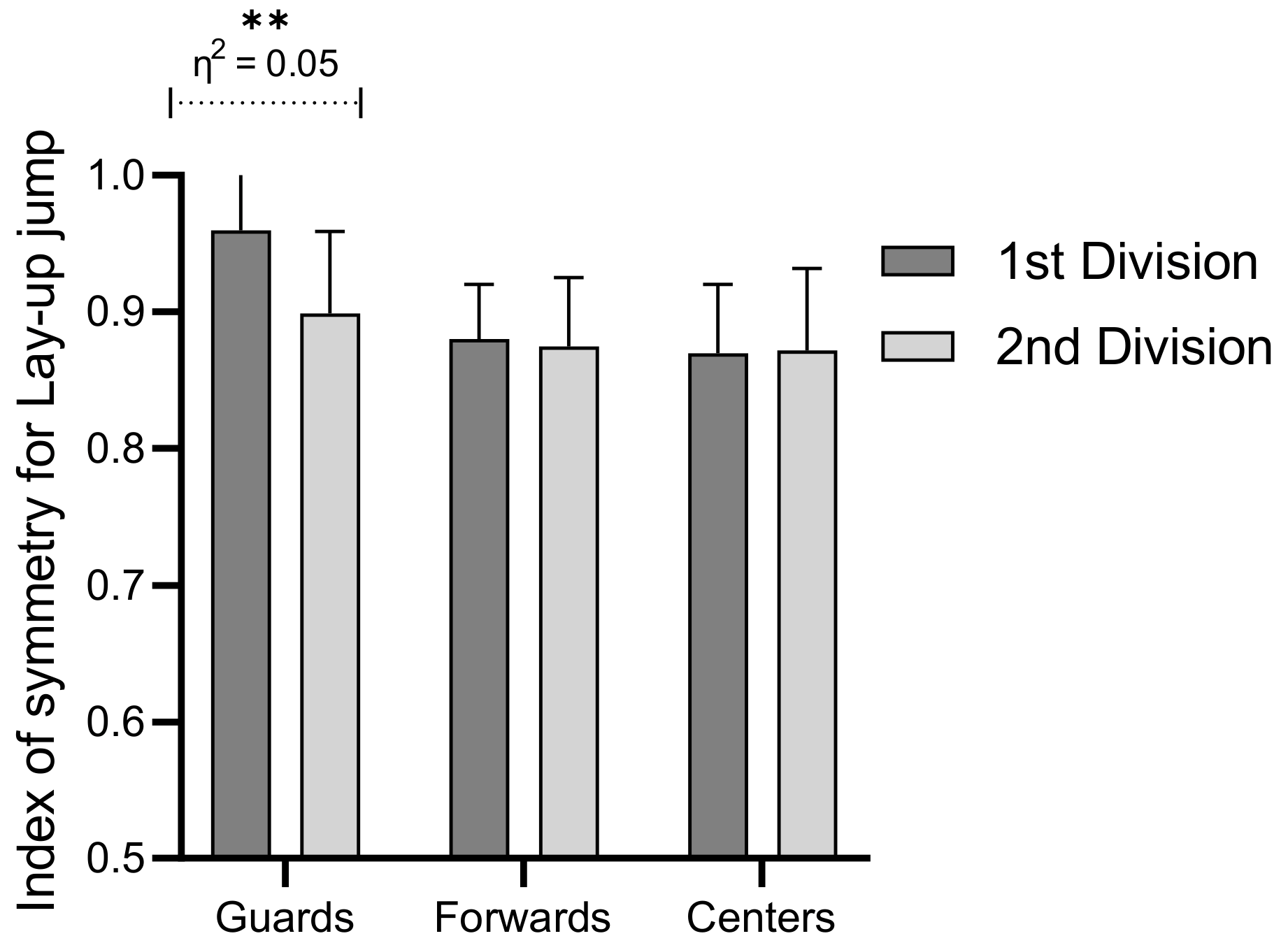 Symmetry 13 01316 g004