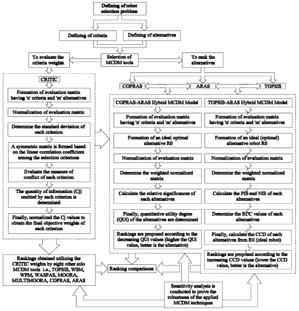 Symmetry 13 01331 g001