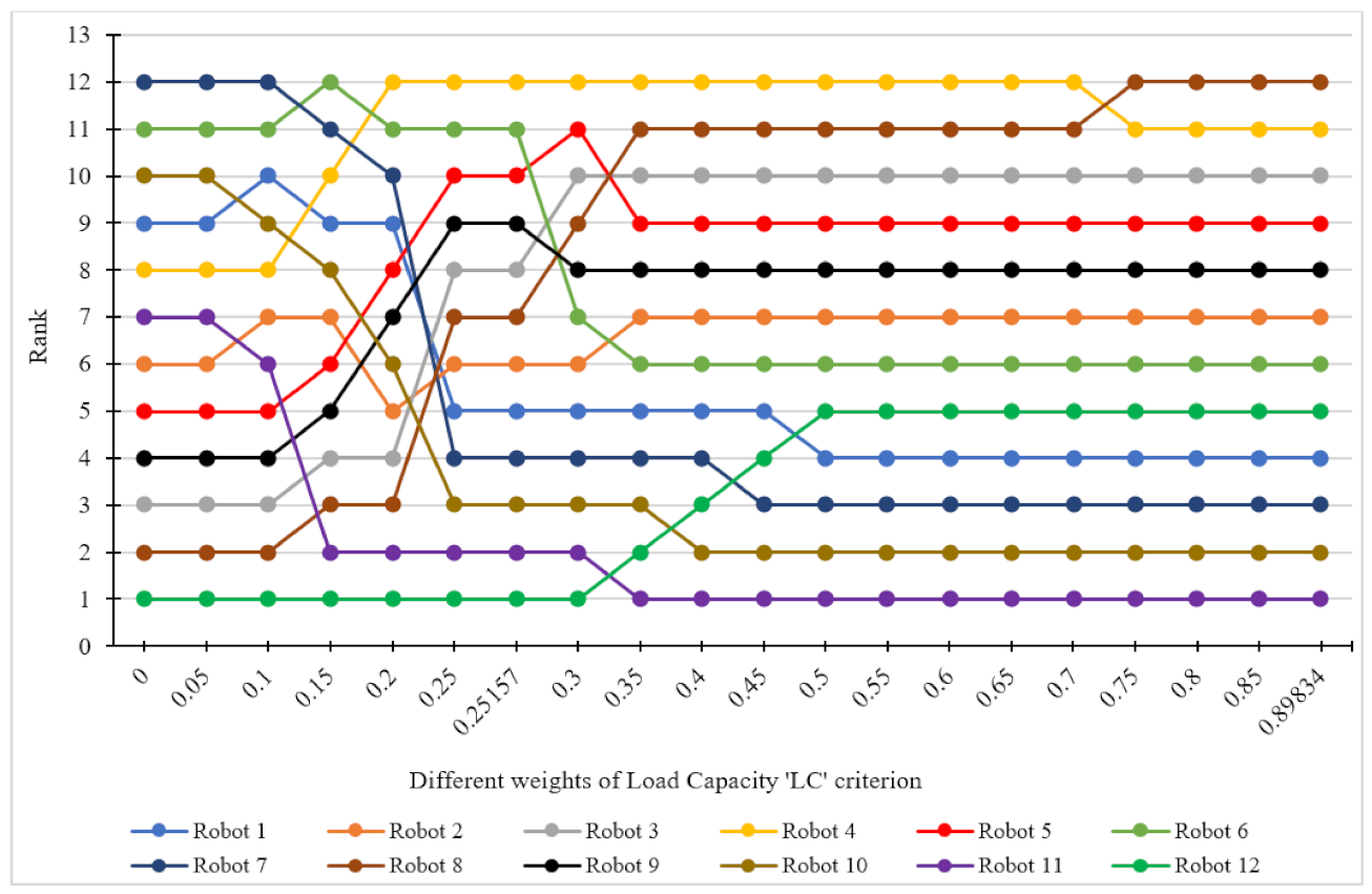 Symmetry 13 01331 g003