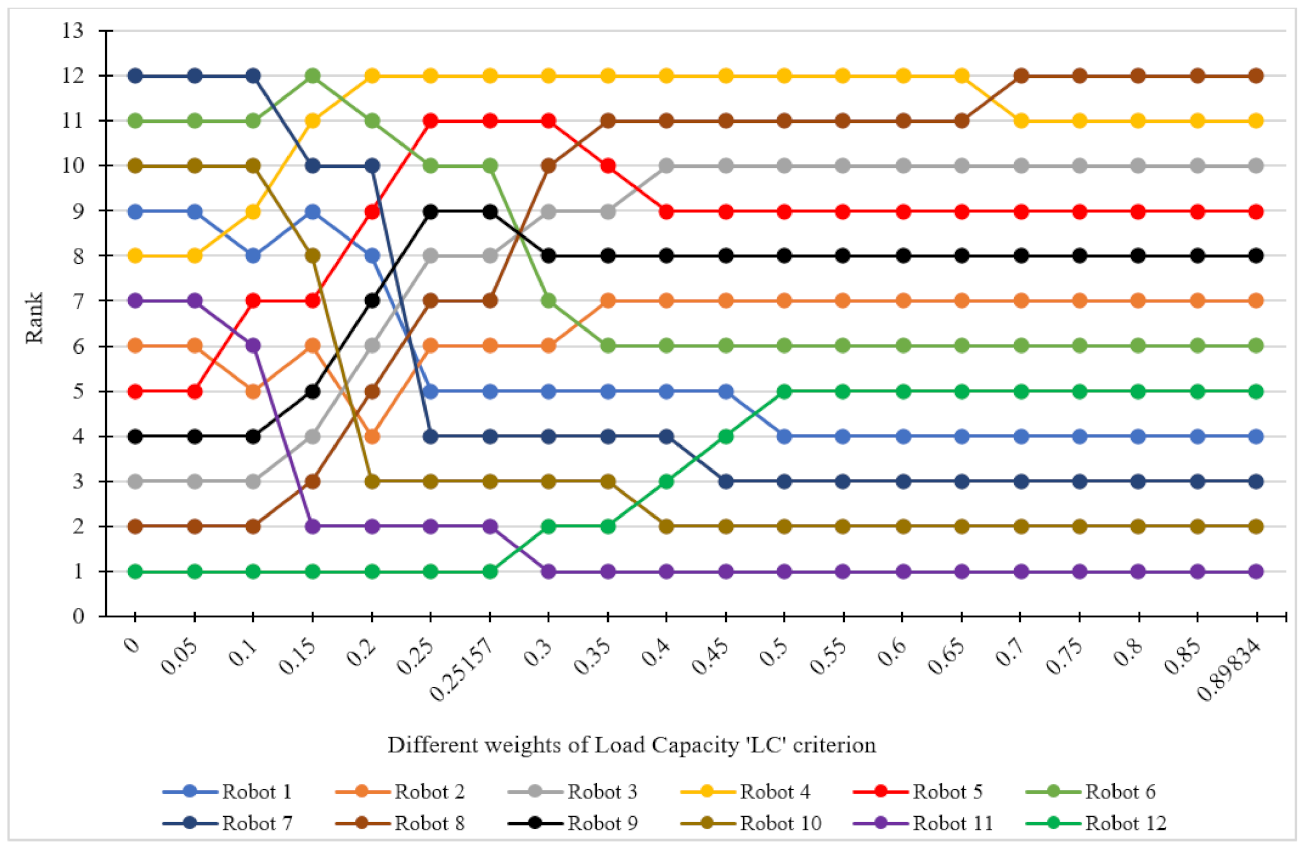 Symmetry 13 01331 g004