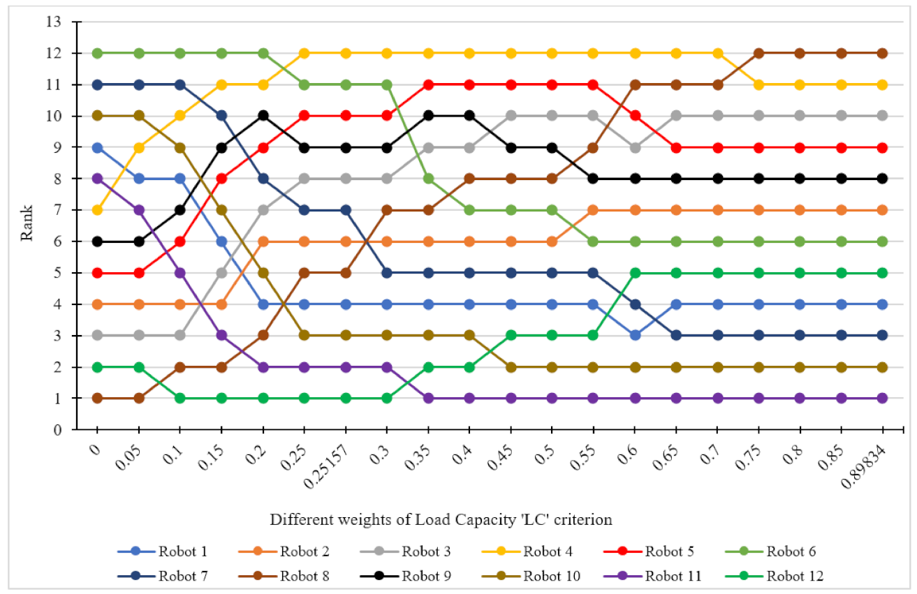 Symmetry 13 01331 g006