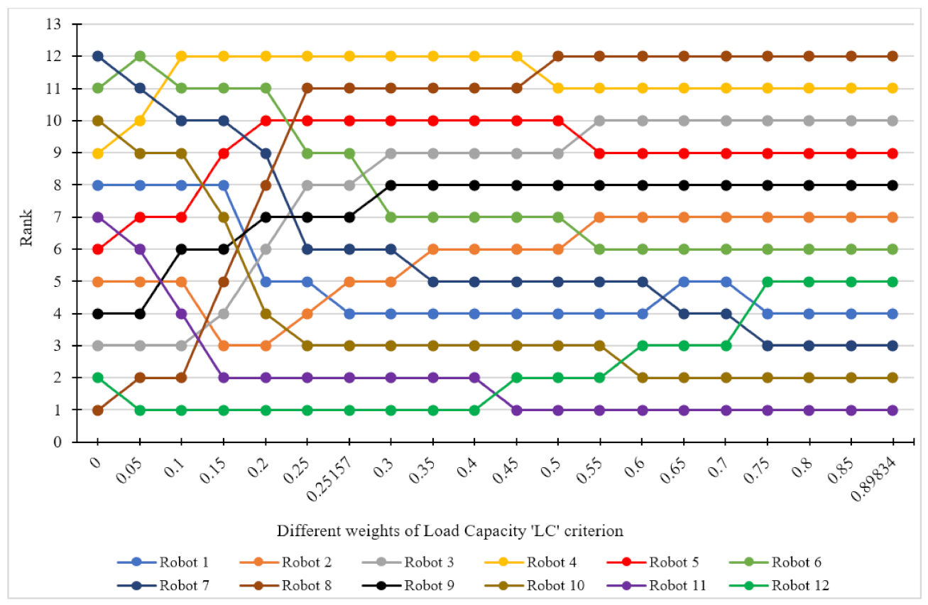 Symmetry 13 01331 g008