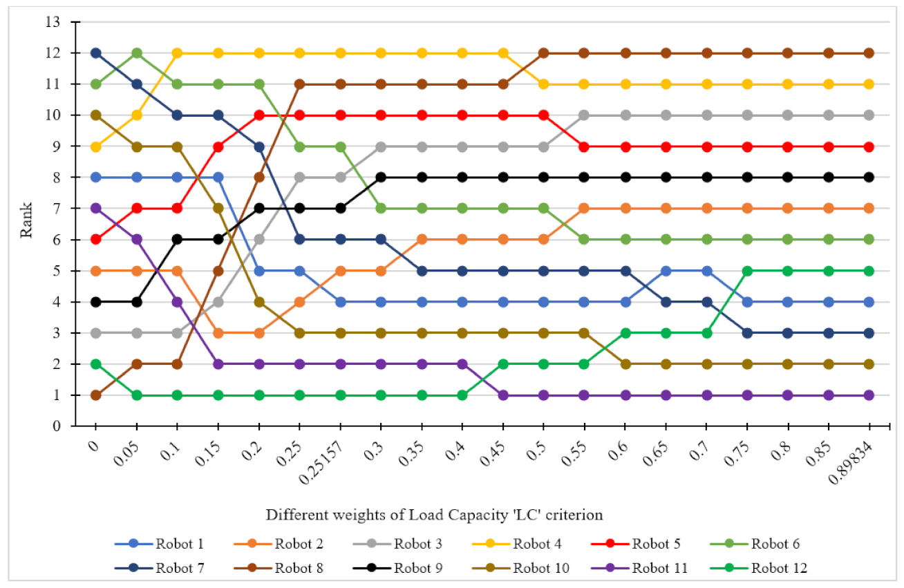 Symmetry 13 01331 g010