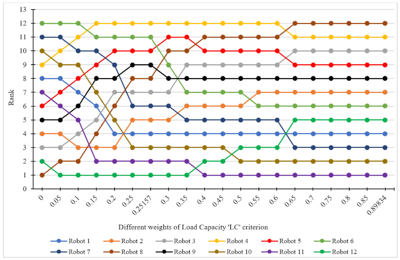 Symmetry 13 01331 g011
