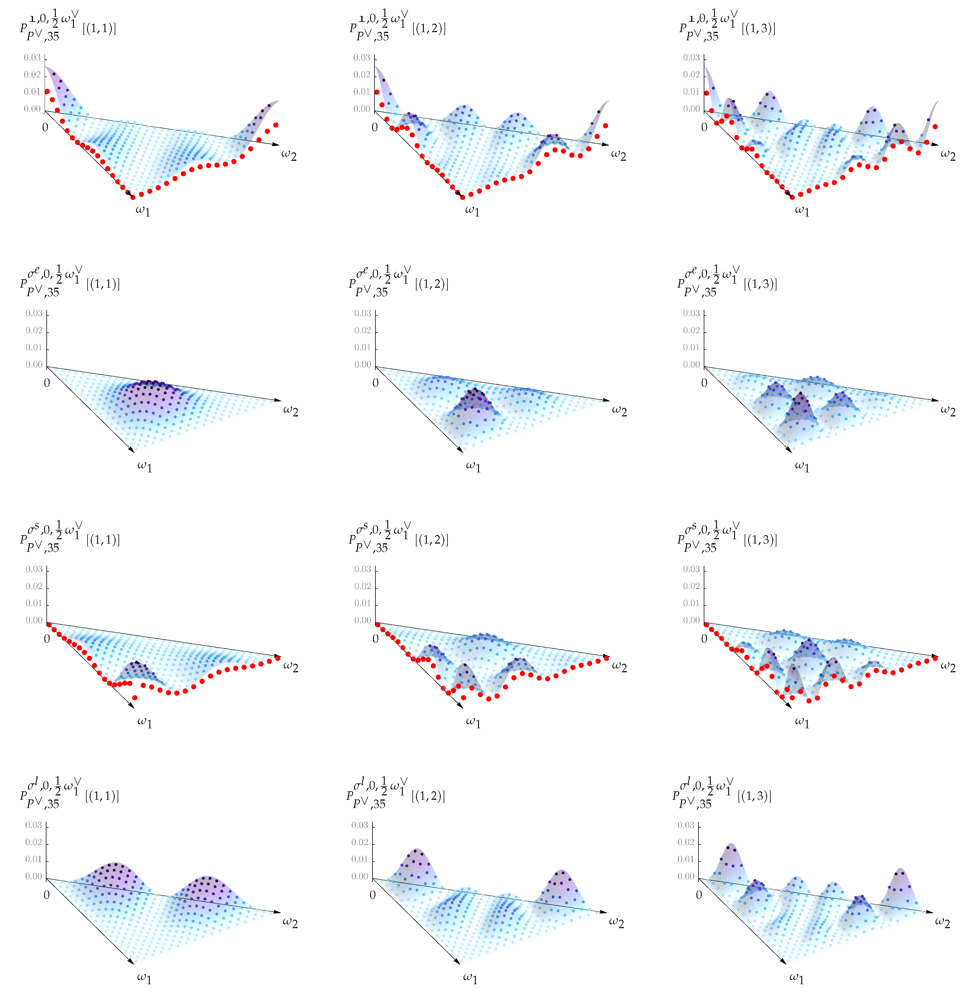 Symmetry 13 01338 g003