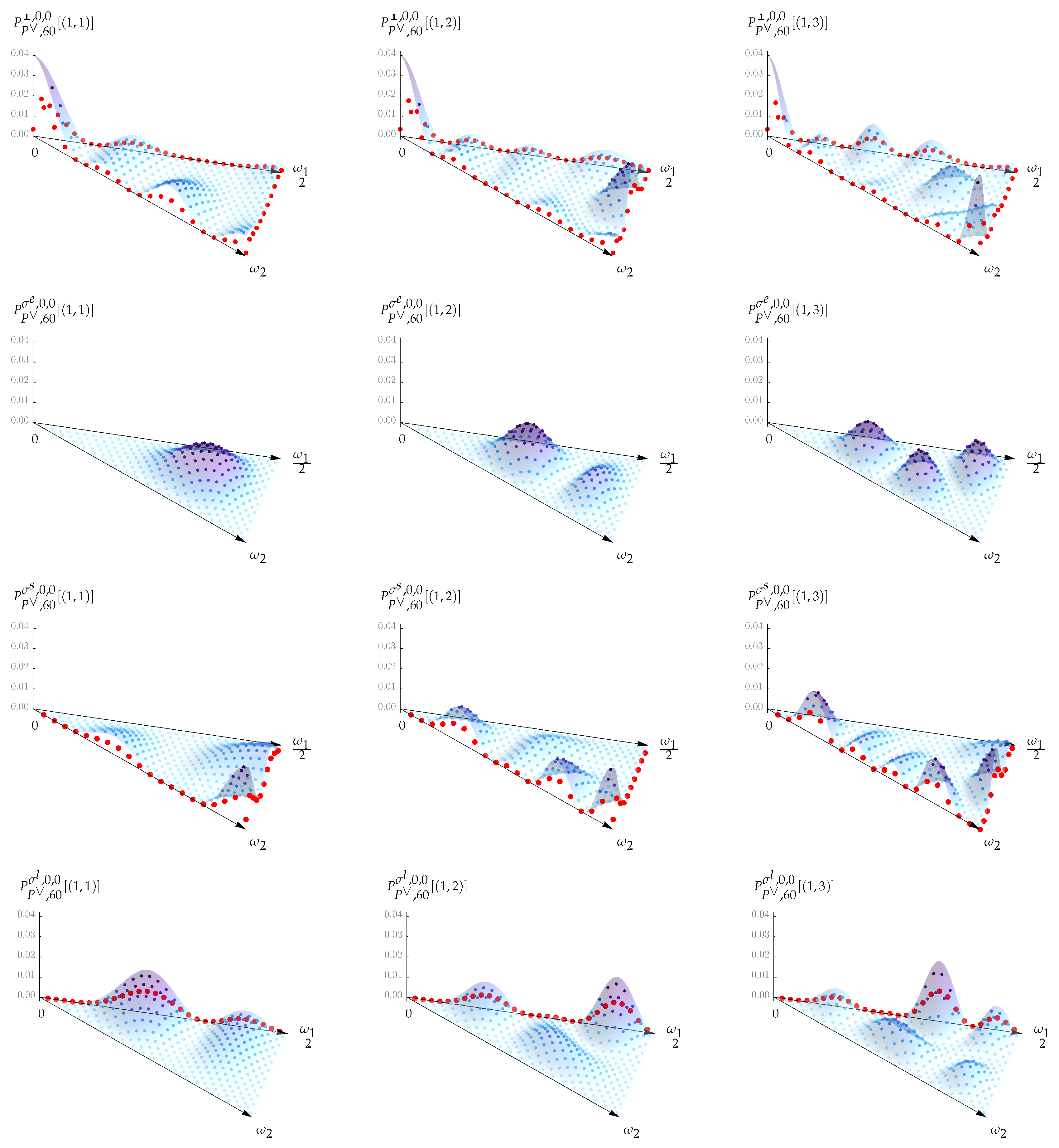 Symmetry 13 01338 g006