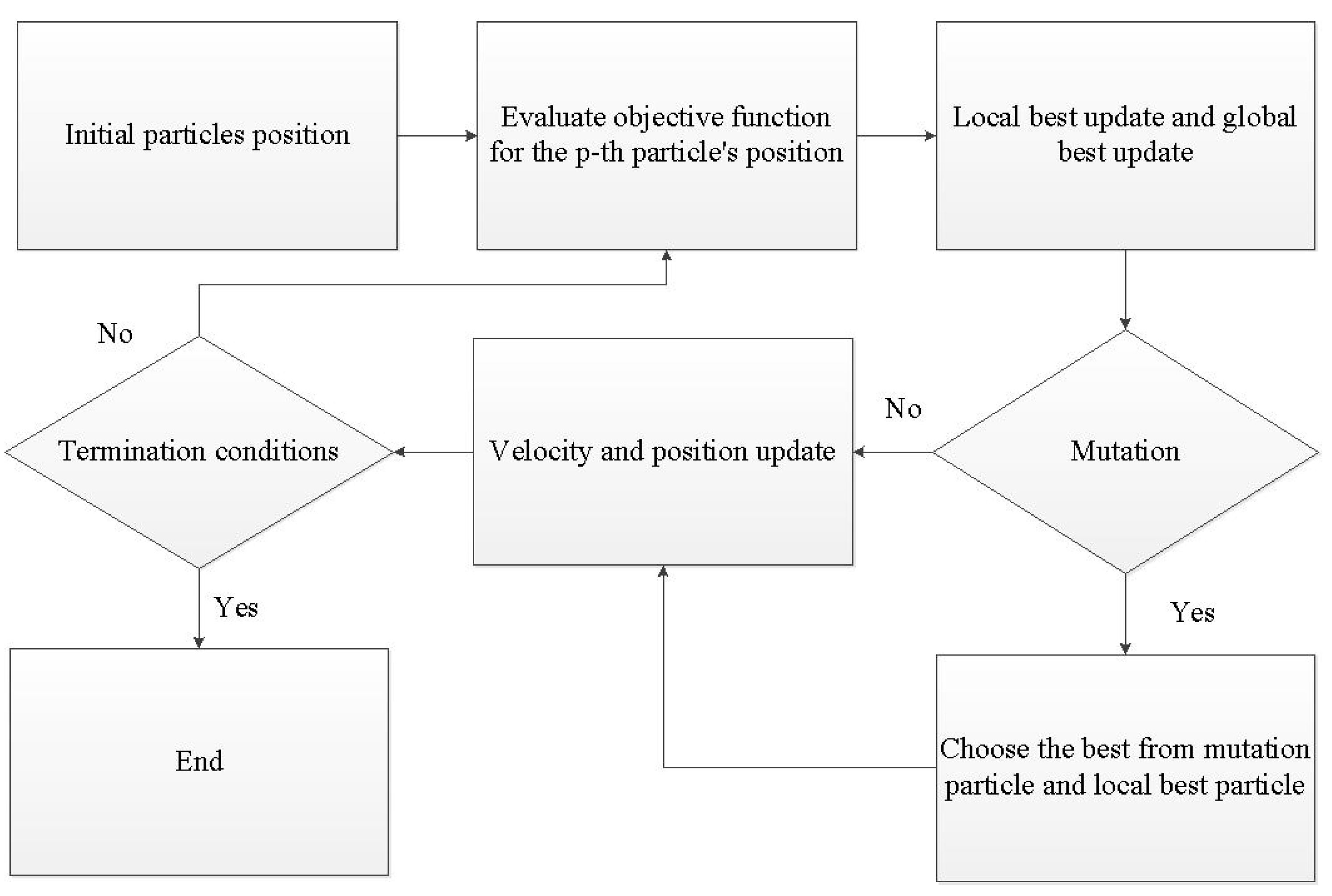 Symmetry 13 01340 g003