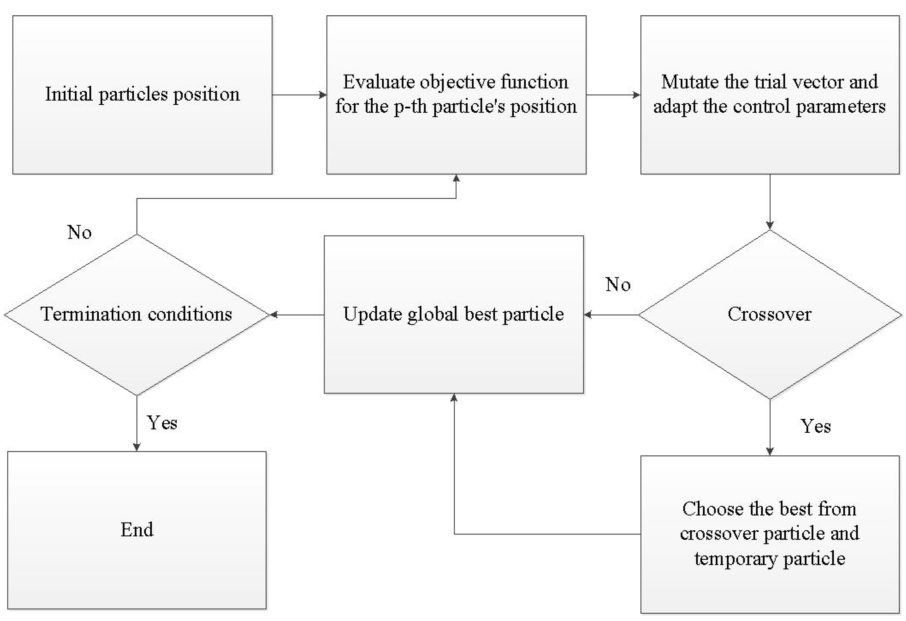 Symmetry 13 01340 g004