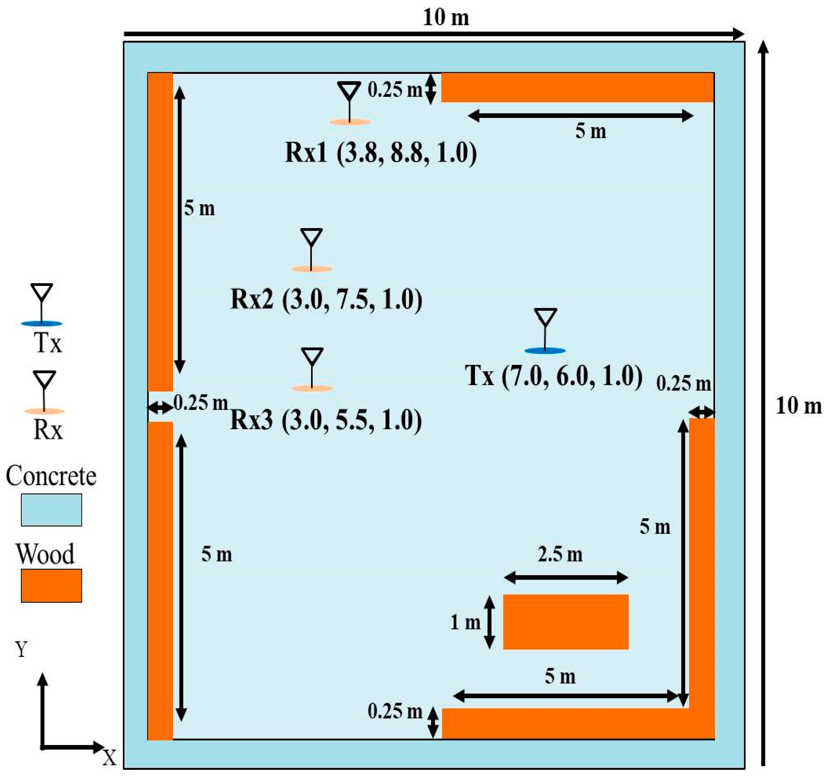 Symmetry 13 01340 g005