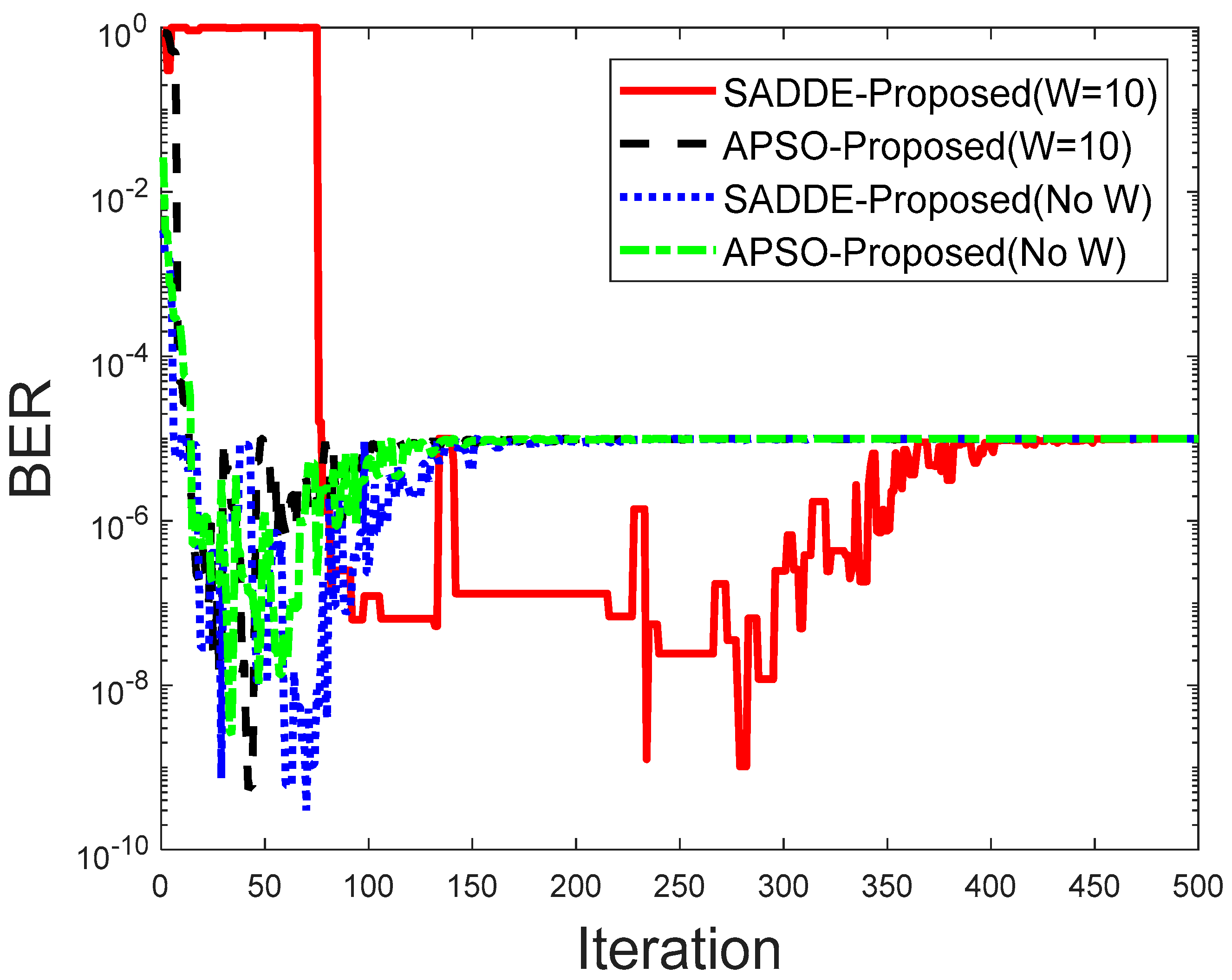 Symmetry 13 01340 g006