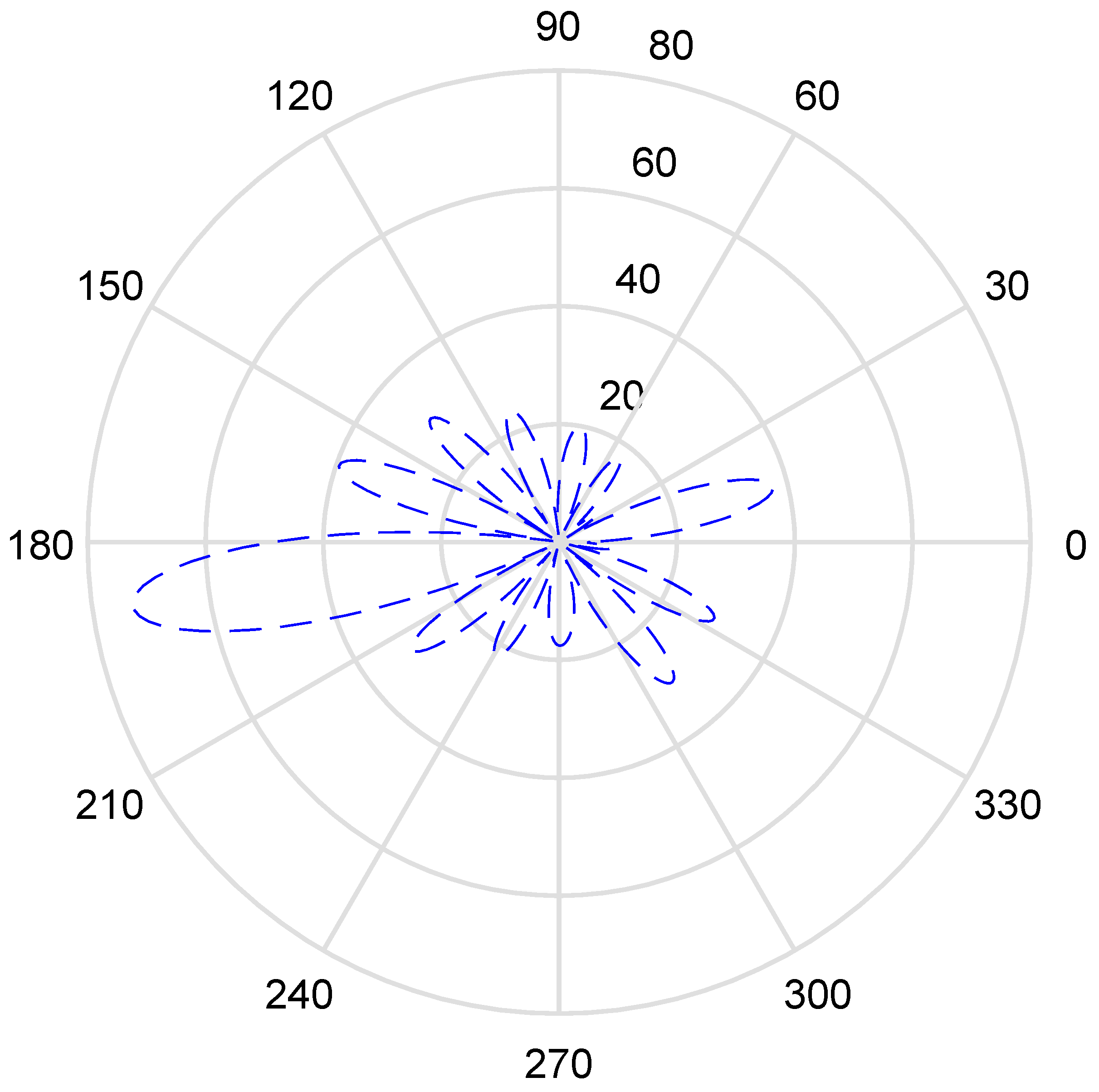 Symmetry 13 01340 g008