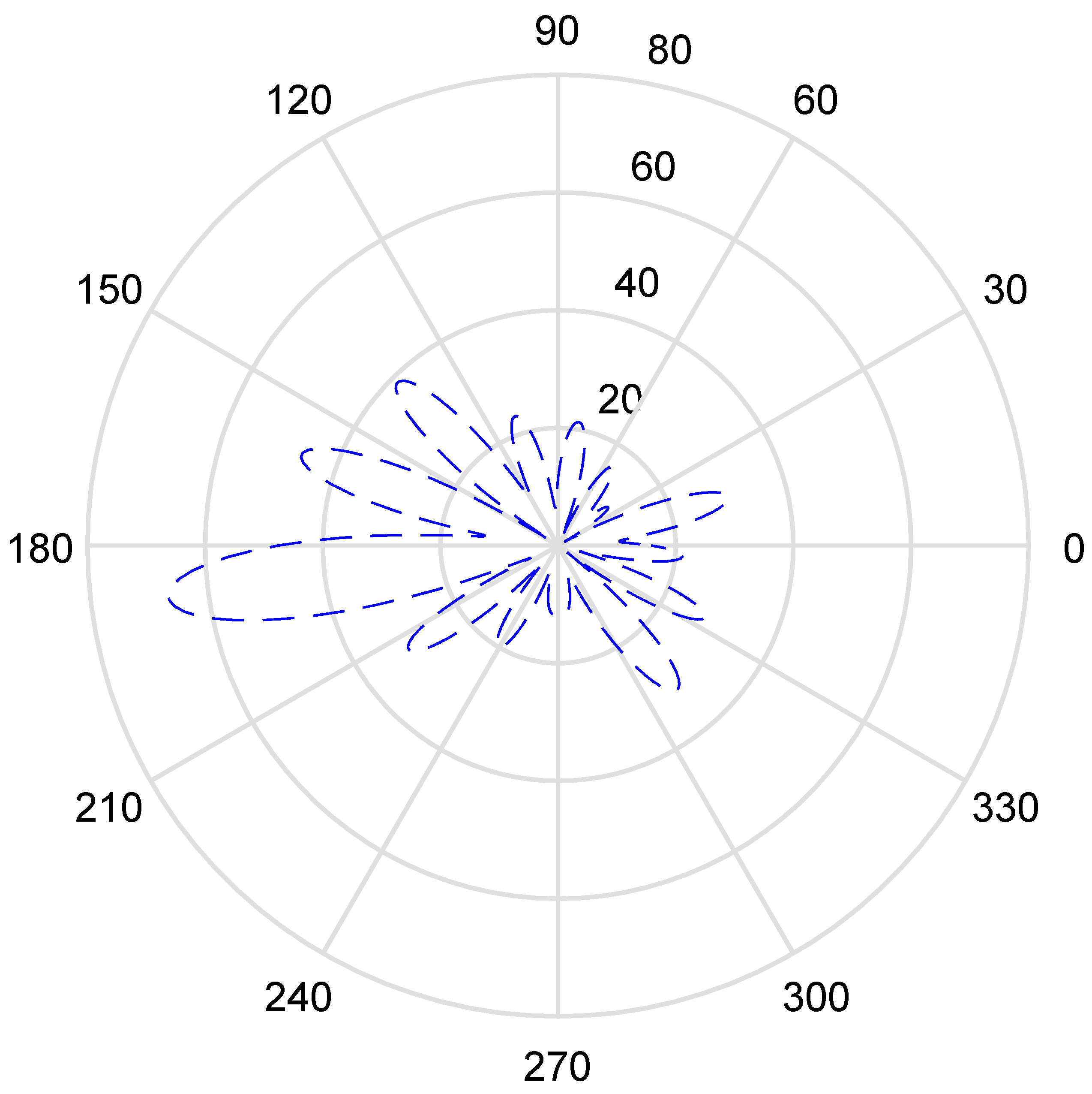 Symmetry 13 01340 g009
