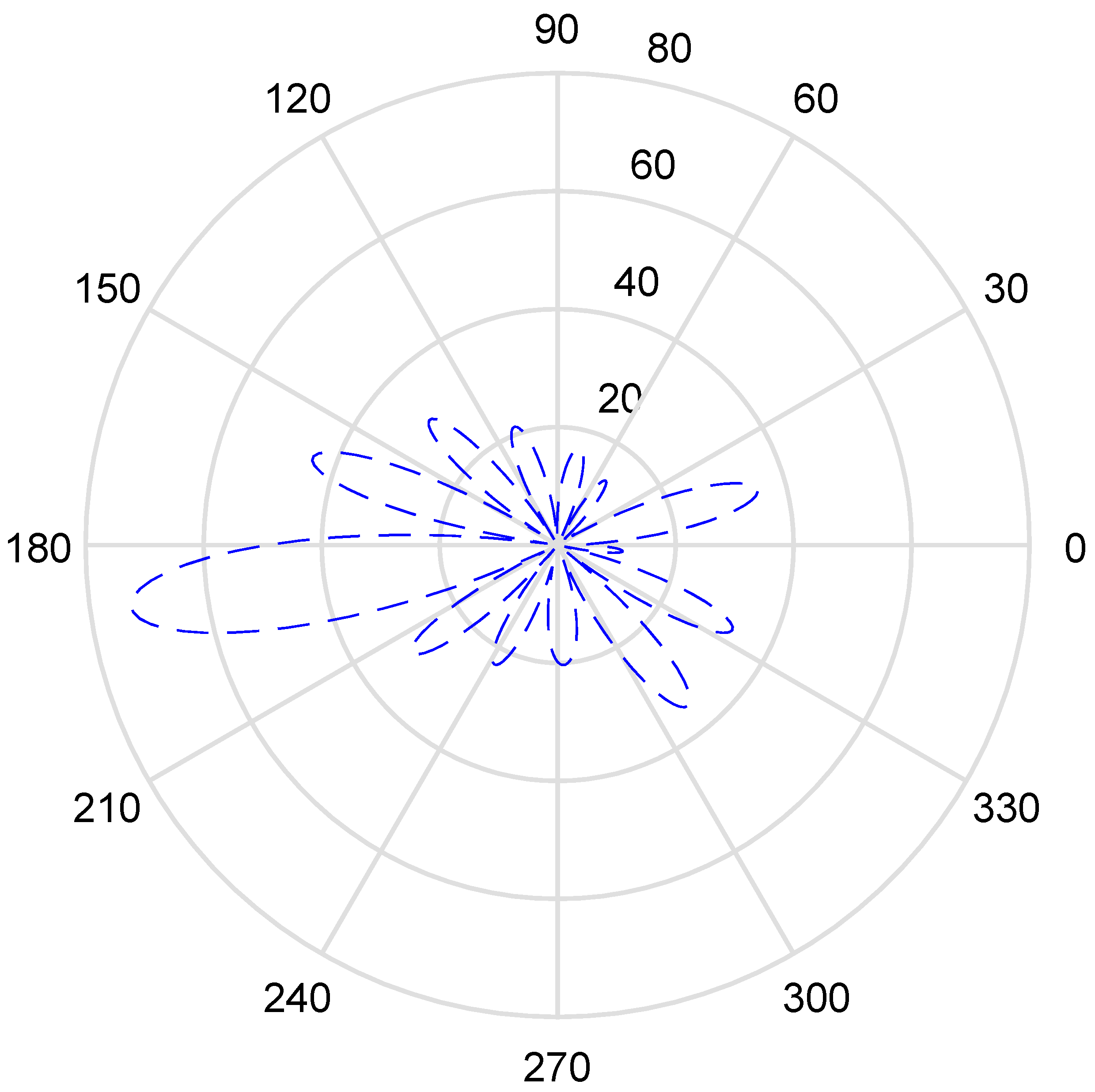 Symmetry 13 01340 g010