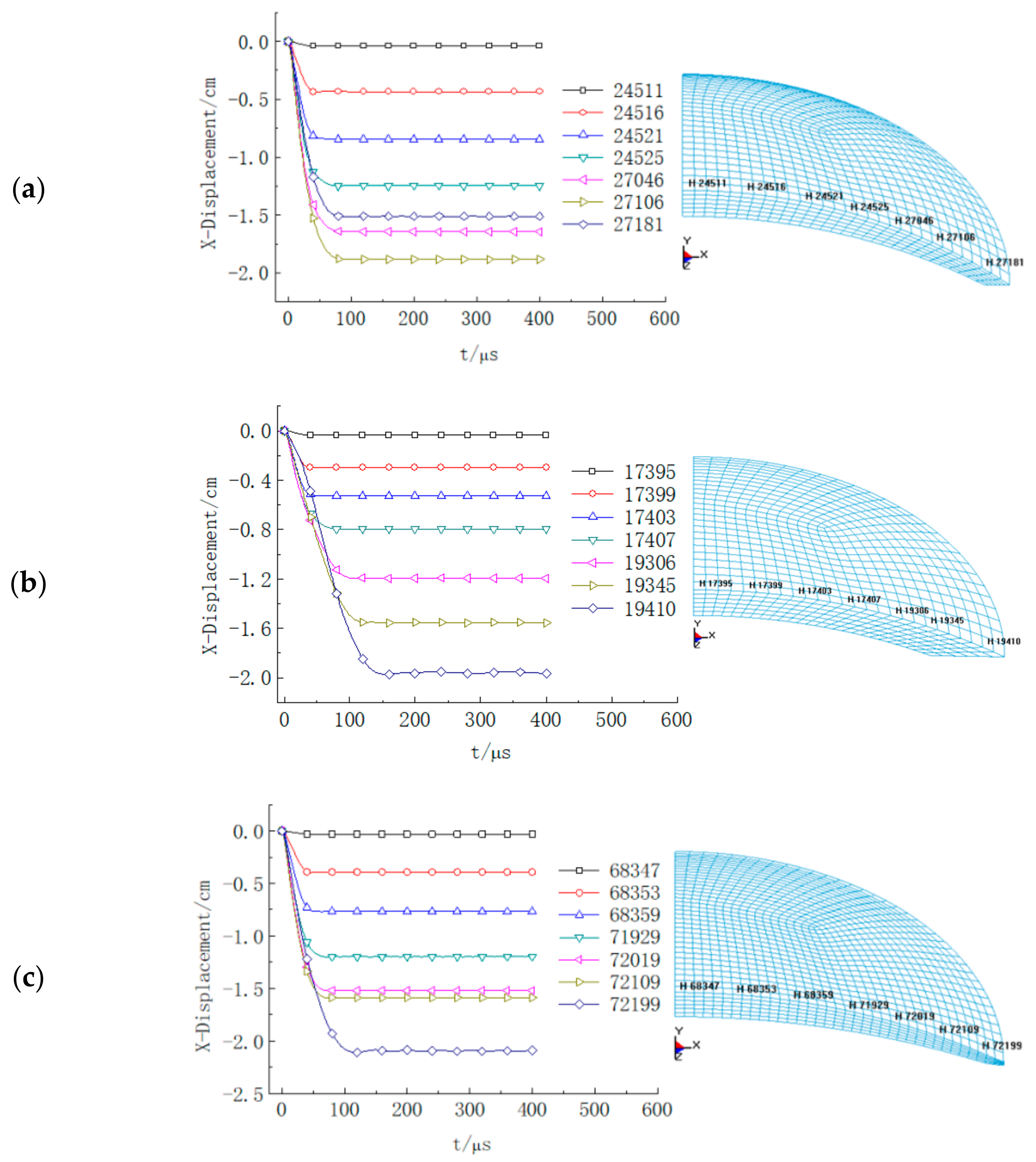Symmetry 13 01342 g010
