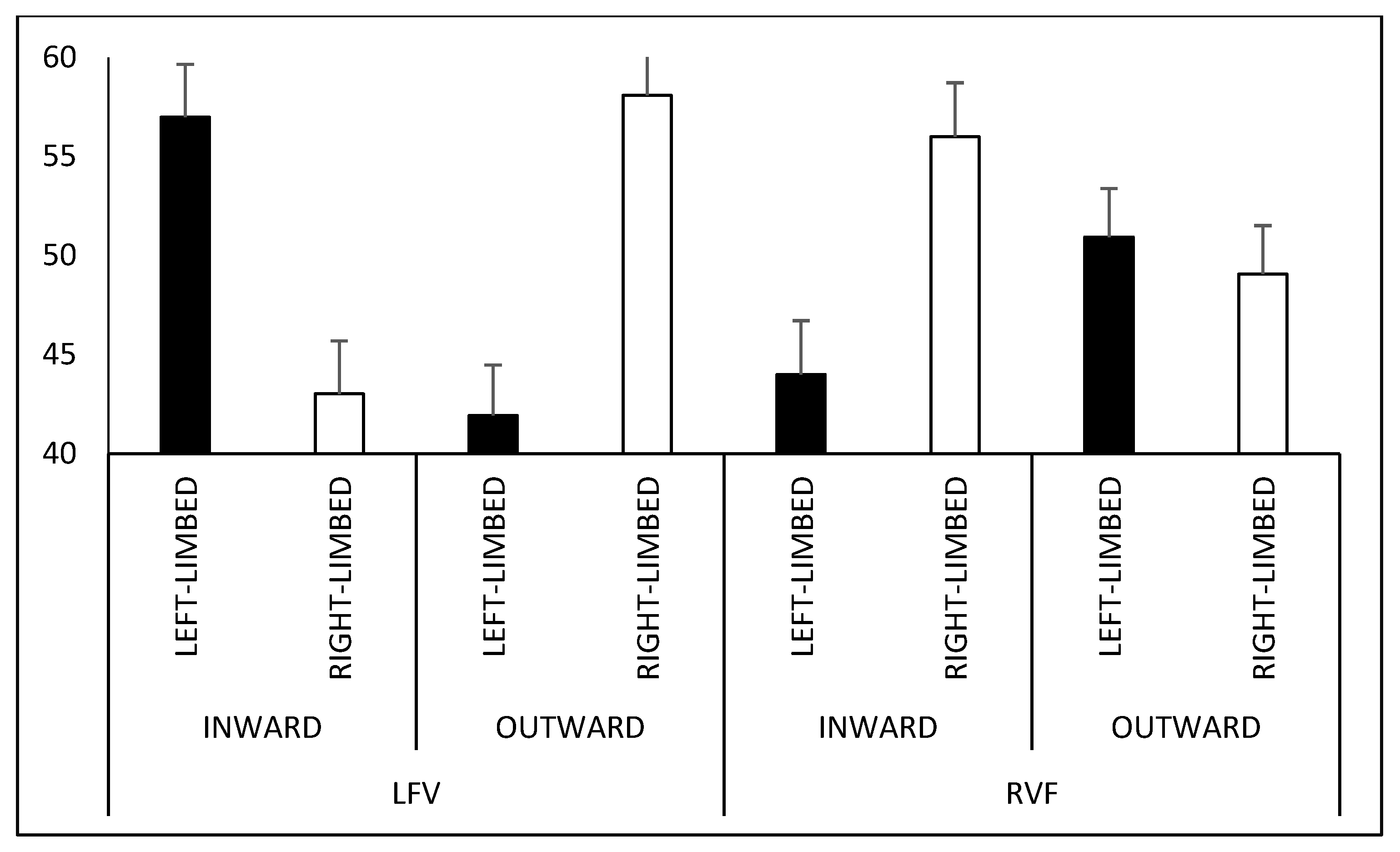 Symmetry 13 01349 g005