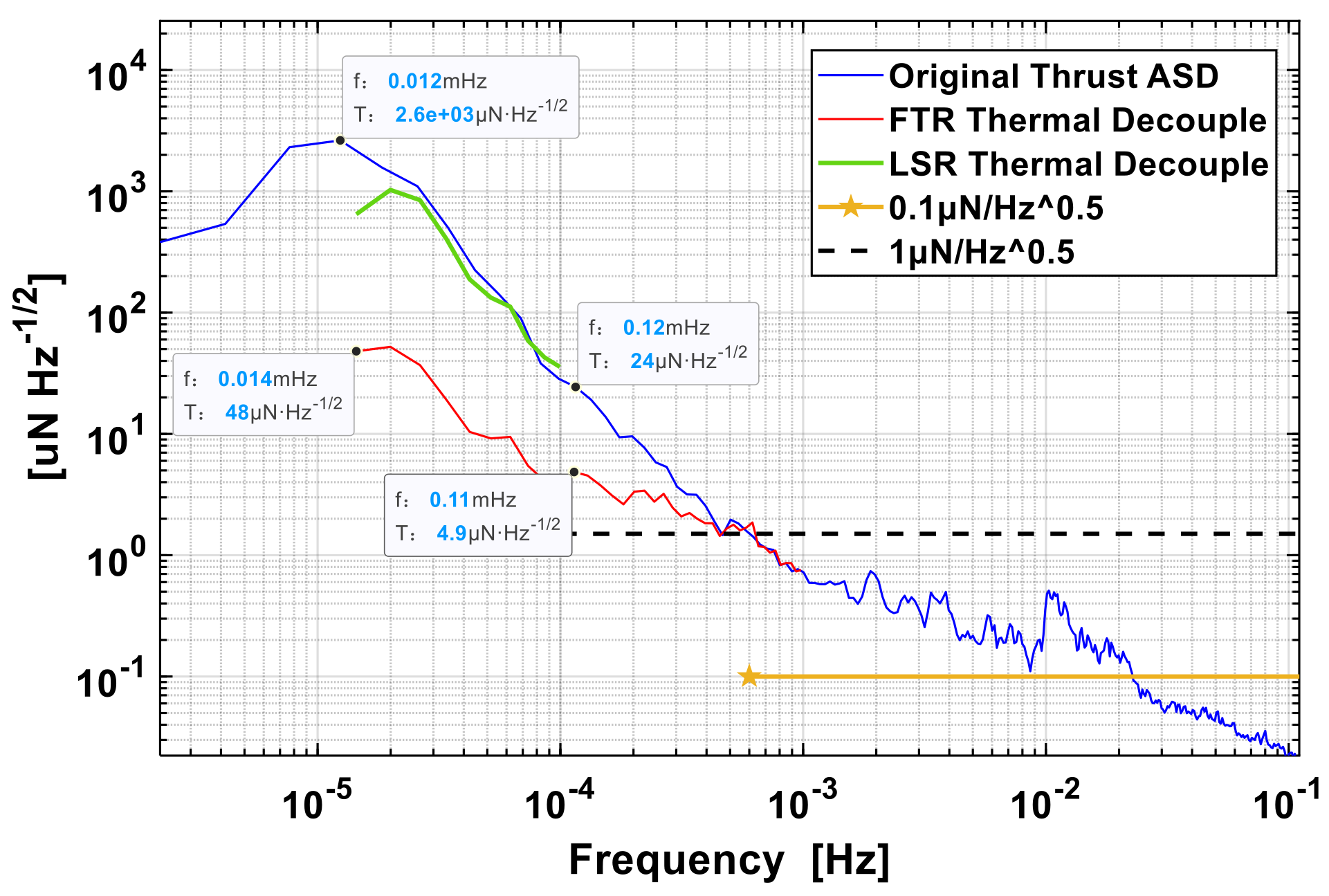 Symmetry 13 01357 g003