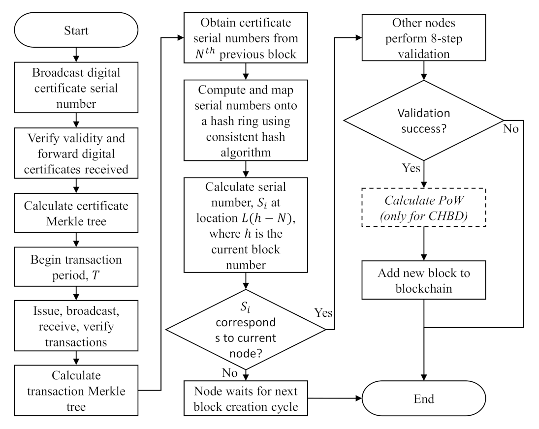 Symmetry 13 01363 g003