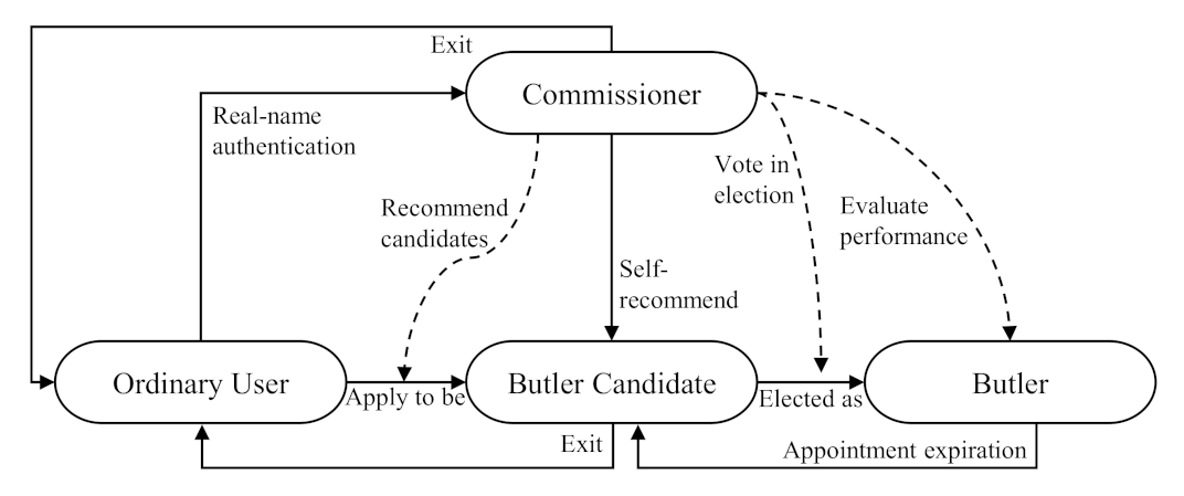 Symmetry 13 01363 g015
