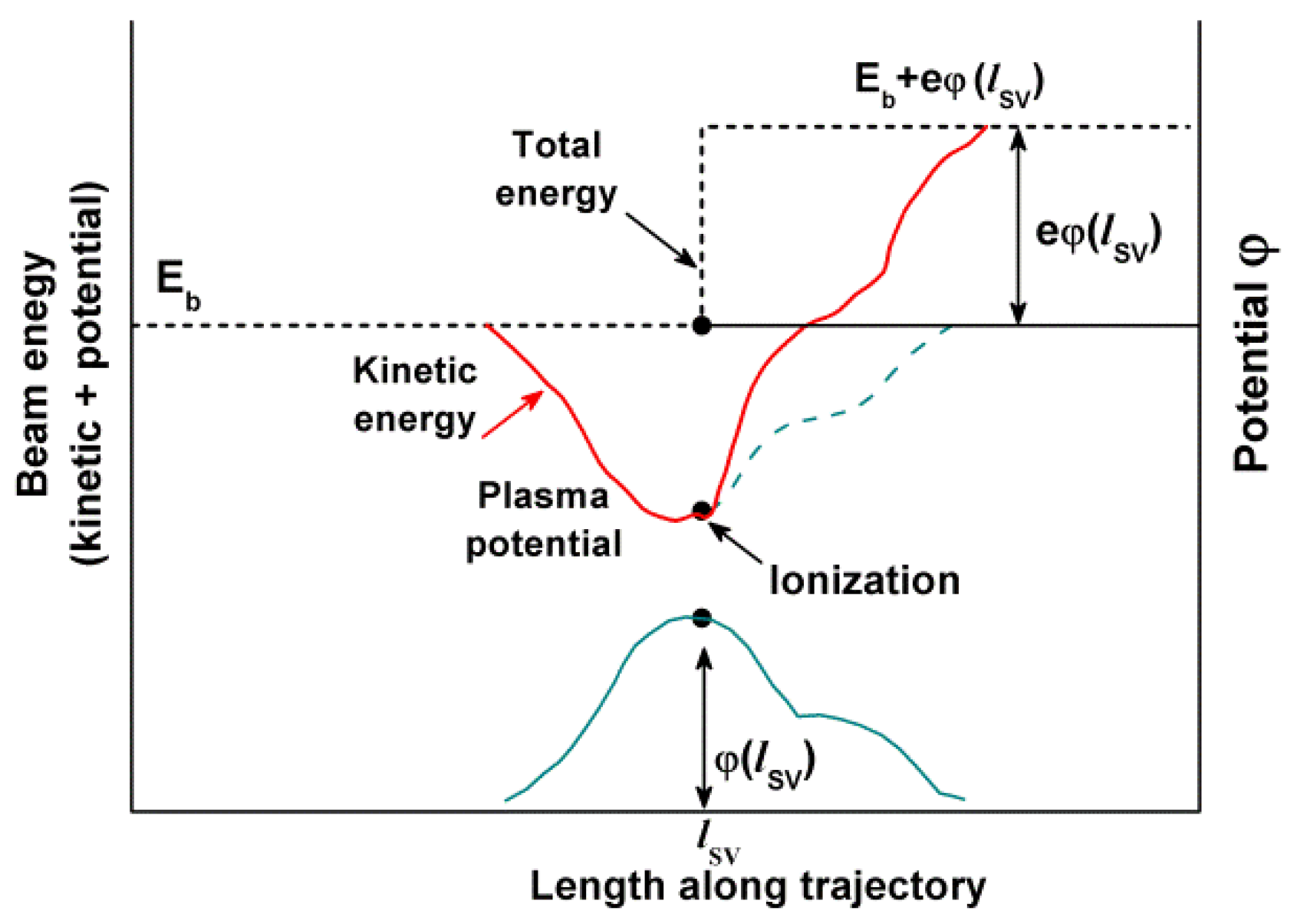 Symmetry 13 01367 g003