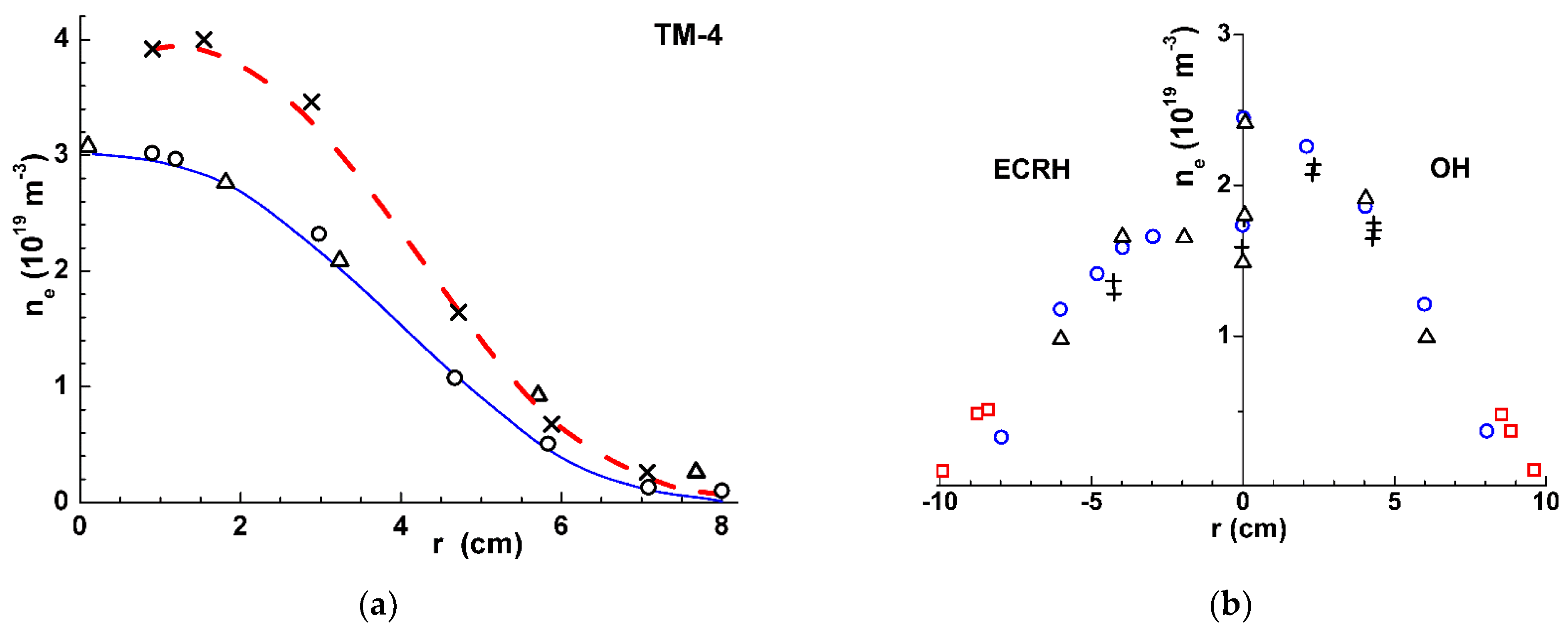Symmetry 13 01367 g004