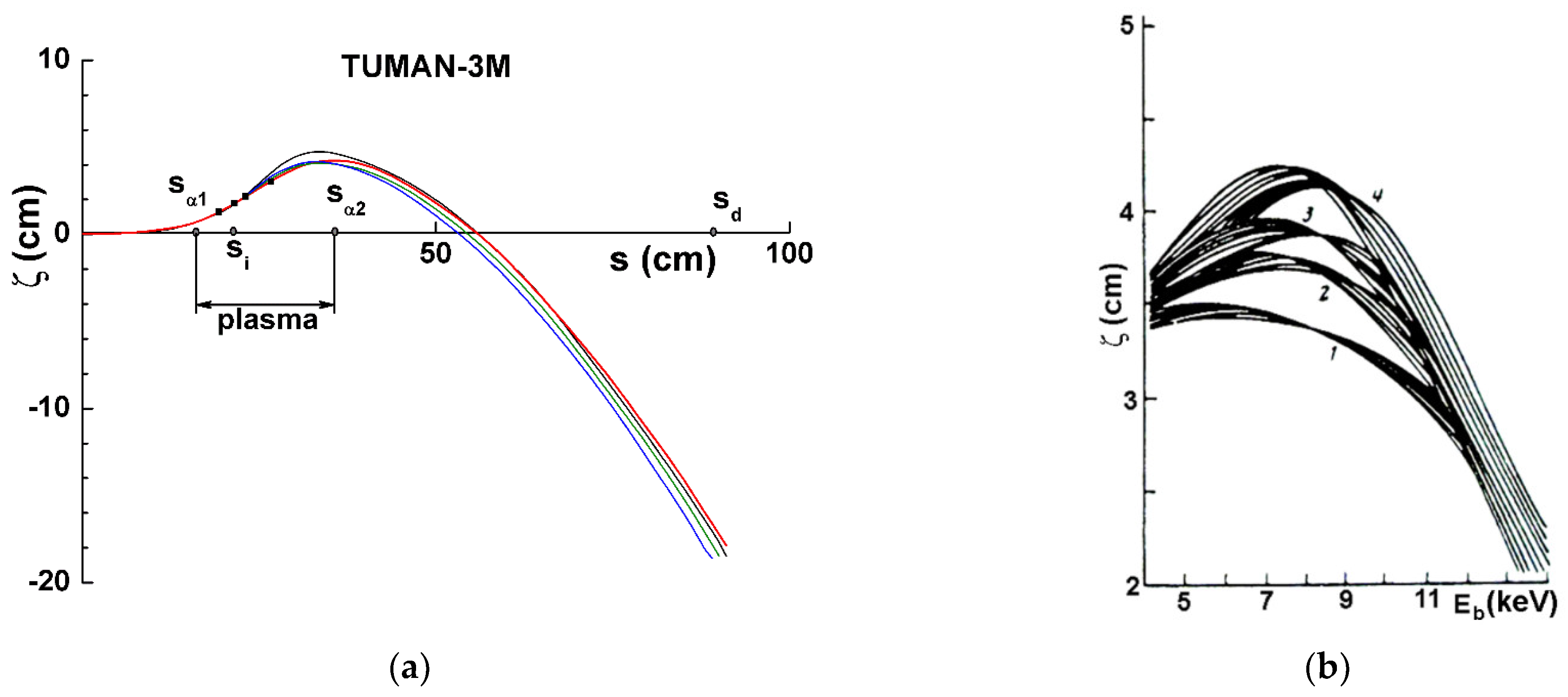 Symmetry 13 01367 g005
