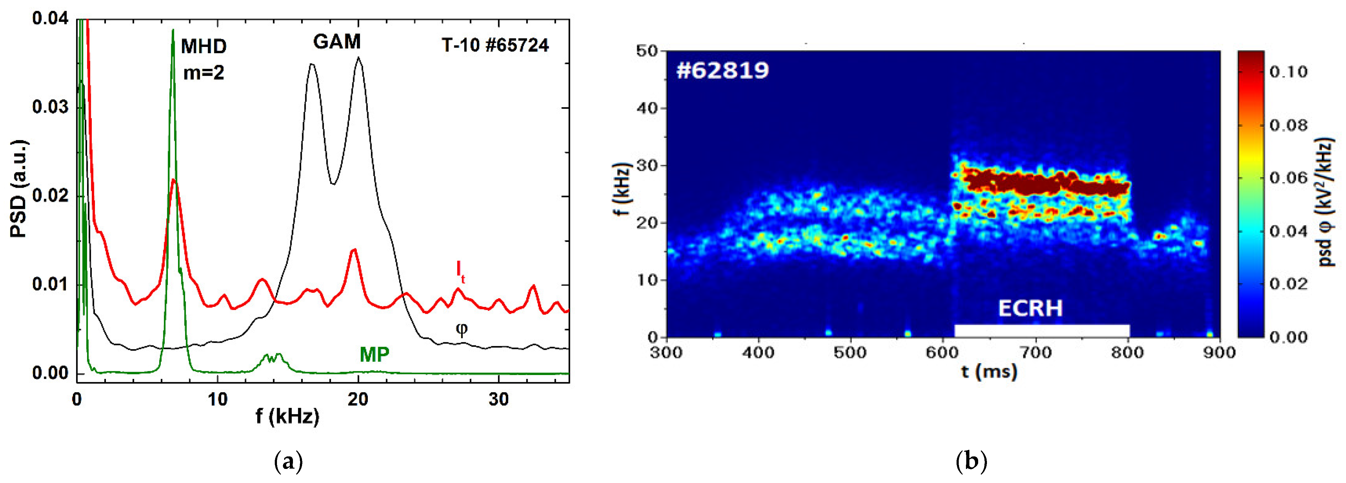 Symmetry 13 01367 g006