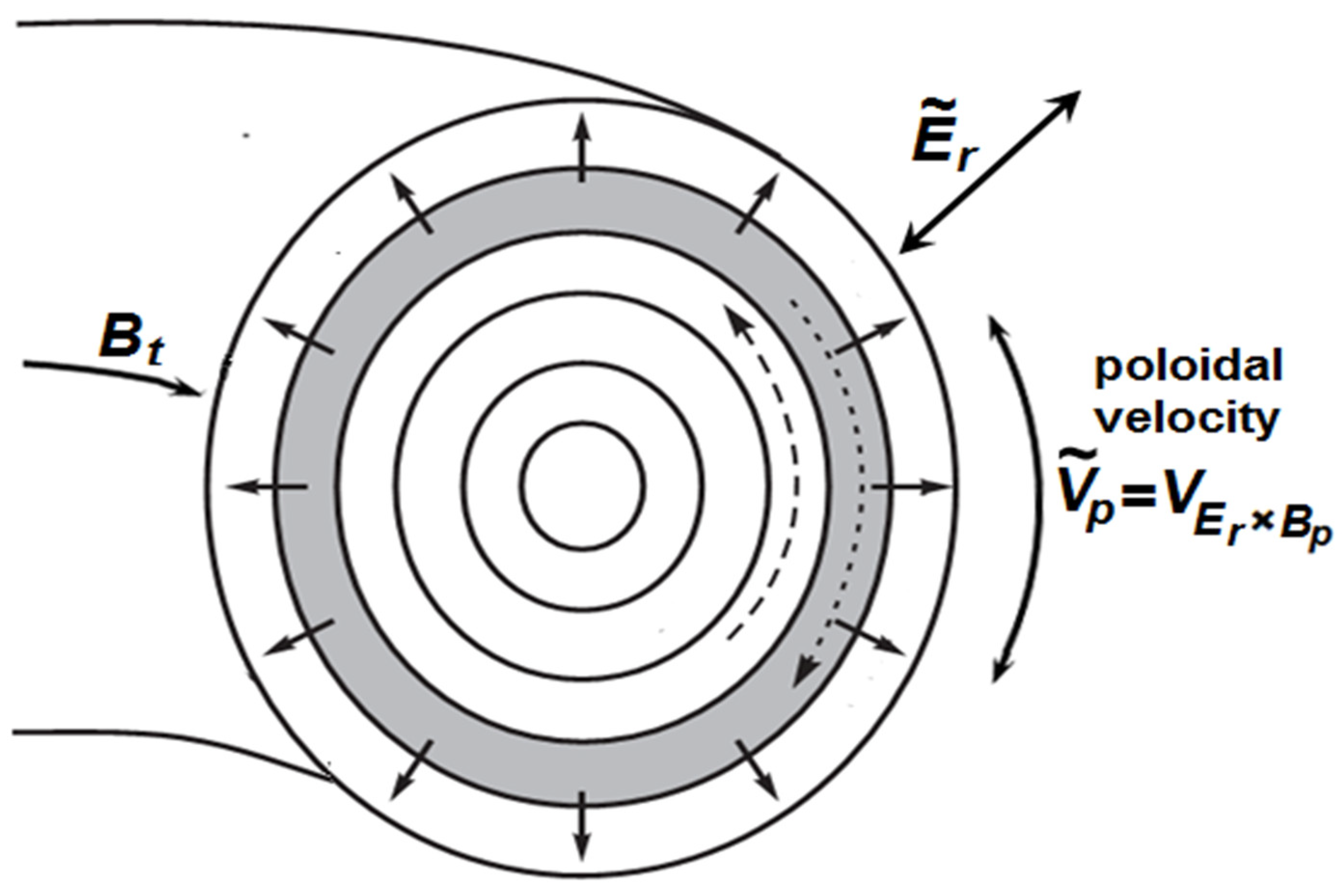 Symmetry 13 01367 g007