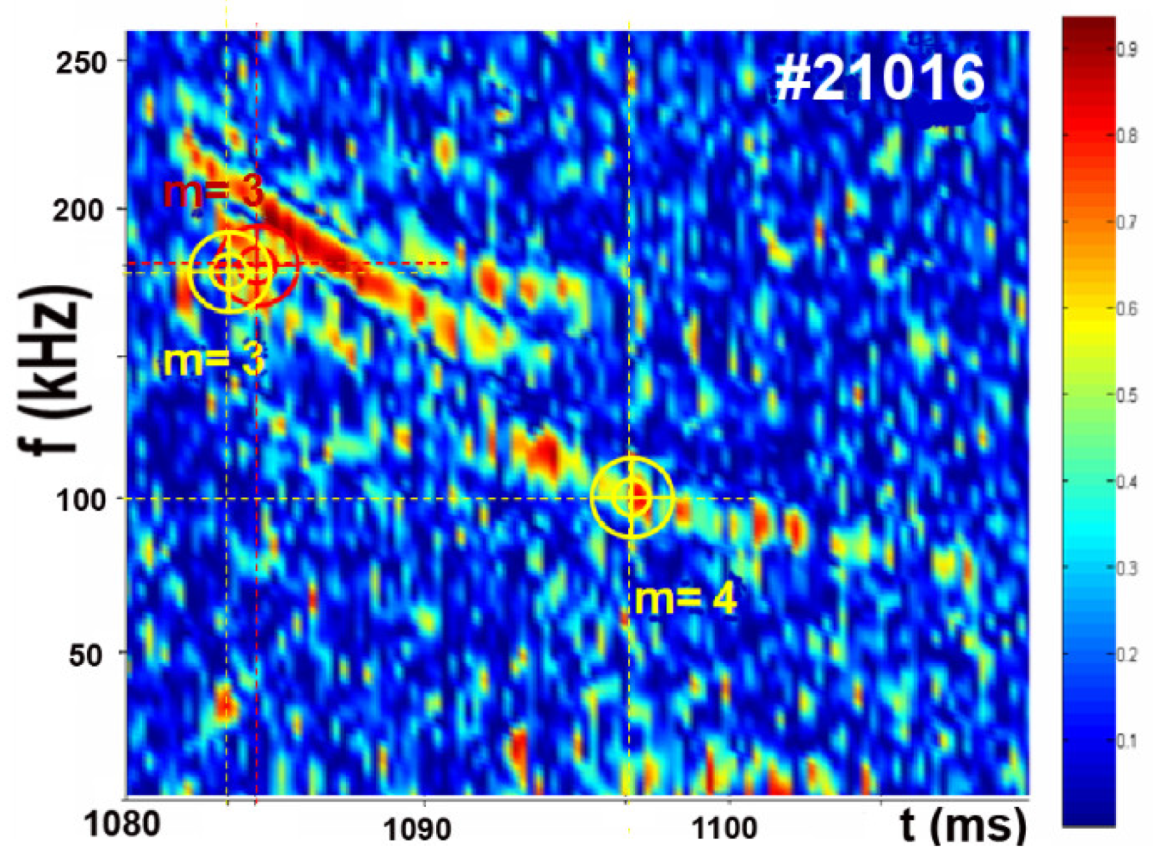 Symmetry 13 01367 g008