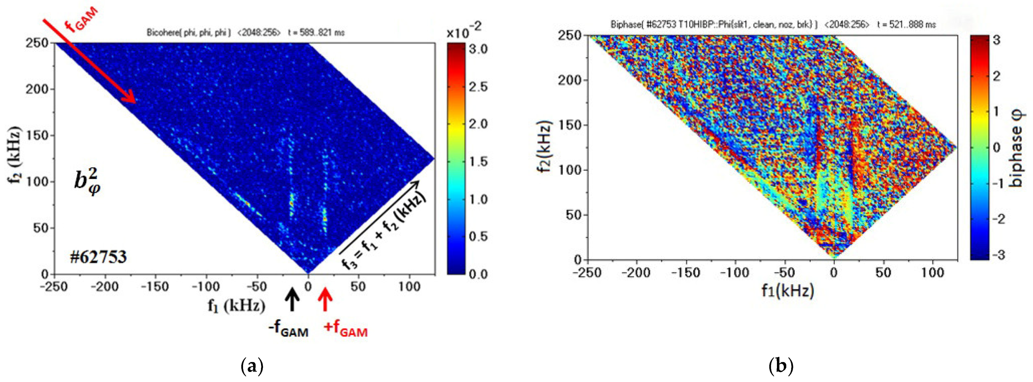 Symmetry 13 01367 g010