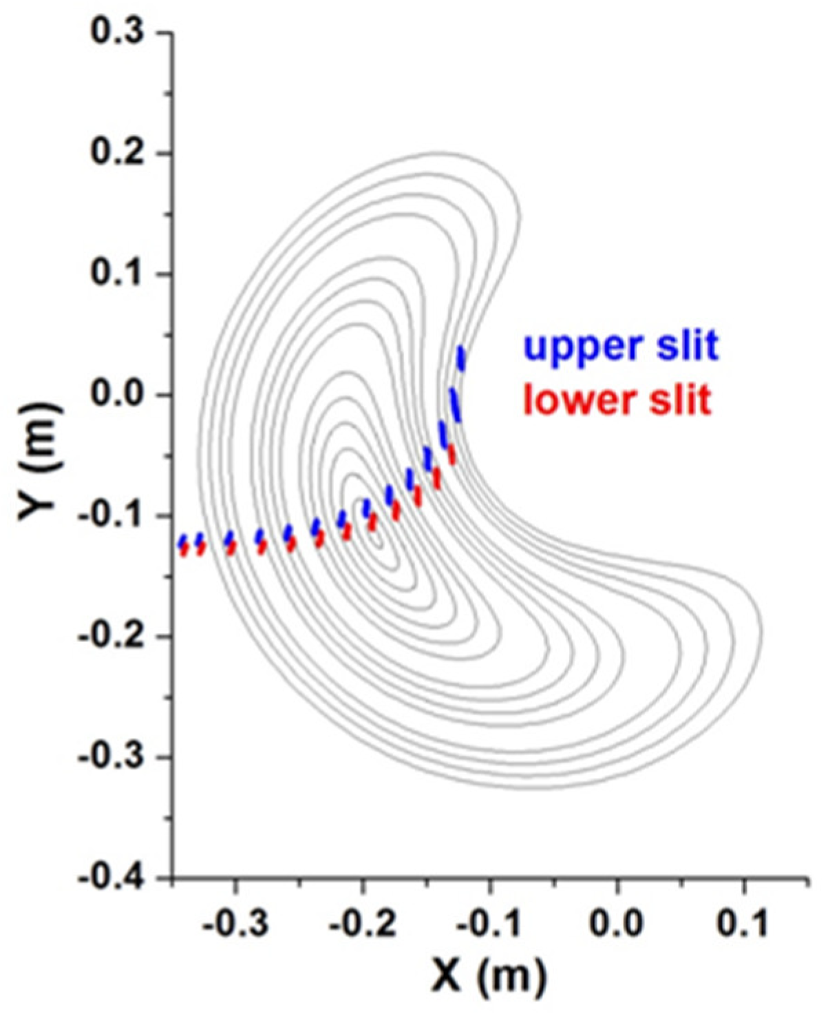 Symmetry 13 01367 g012