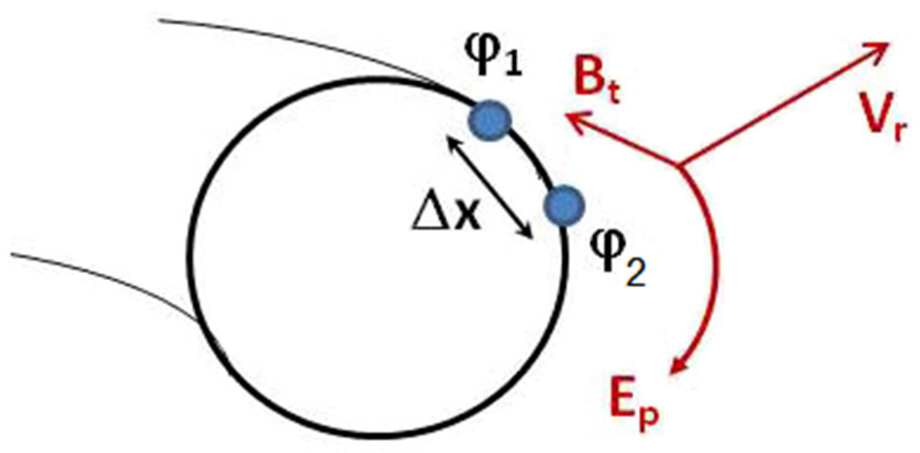 Symmetry 13 01367 g013