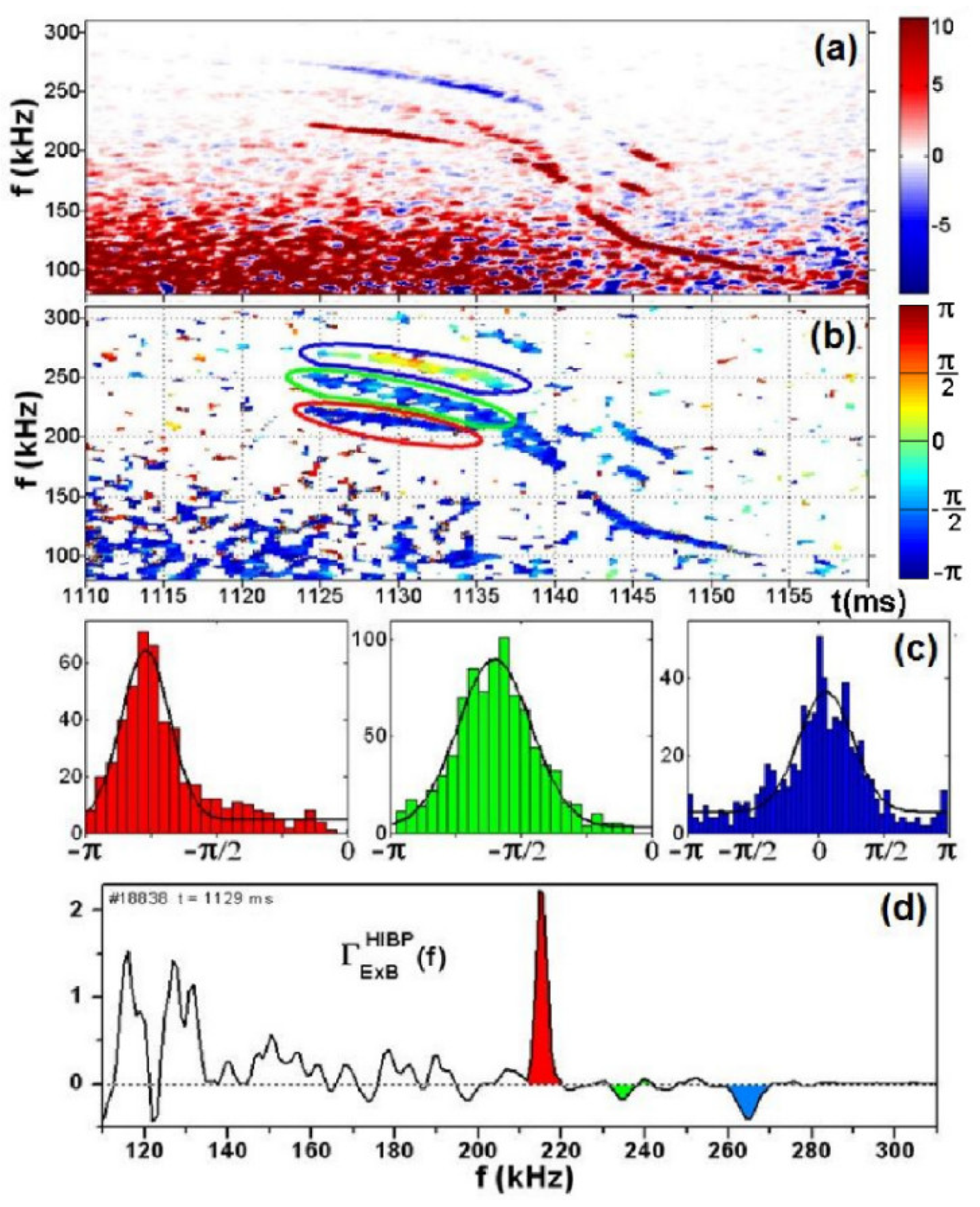 Symmetry 13 01367 g014