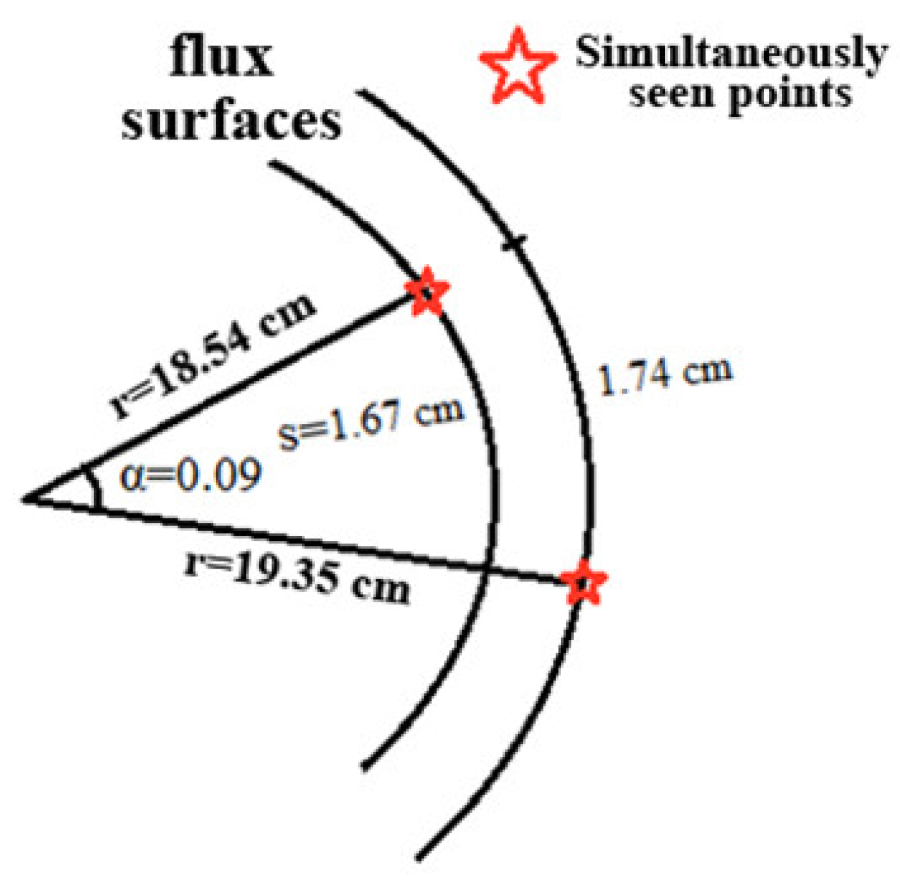 Symmetry 13 01367 g018