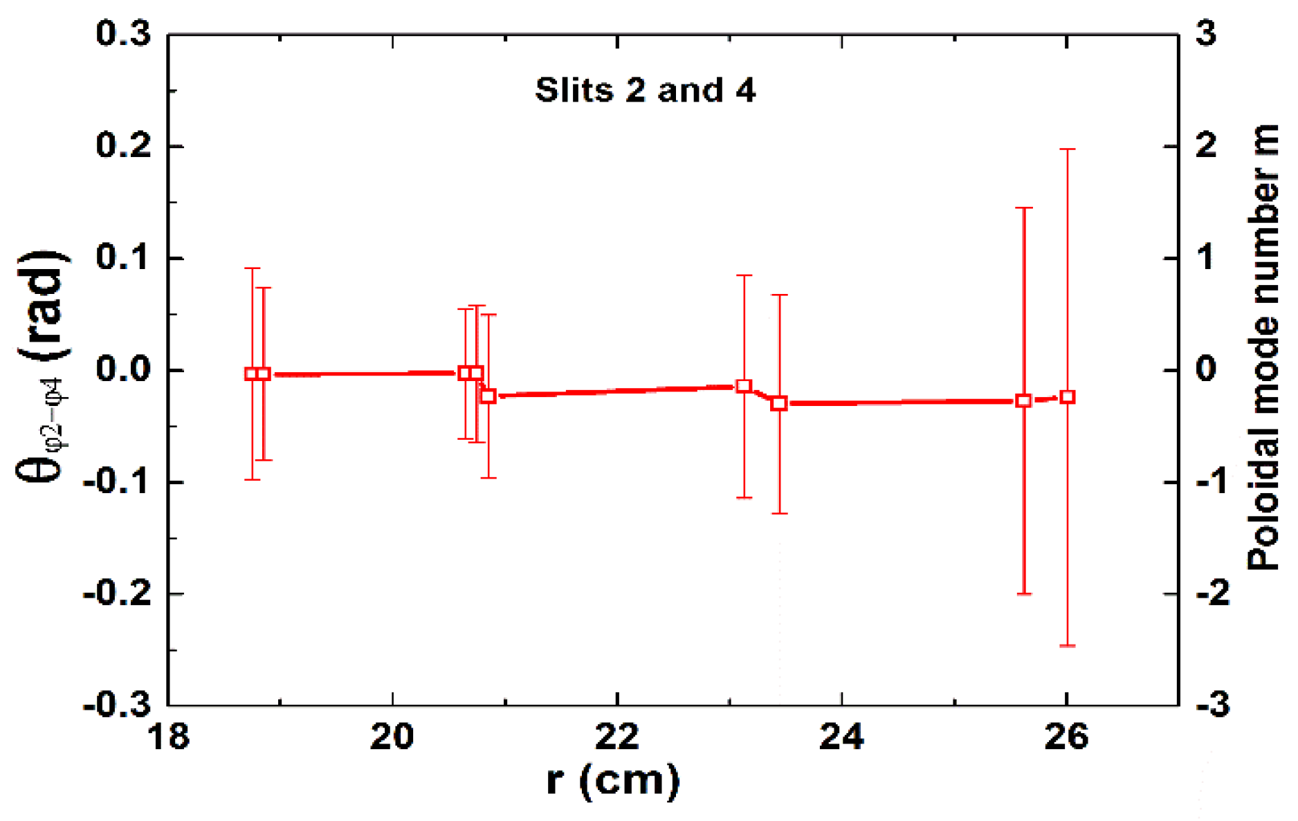 Symmetry 13 01367 g020