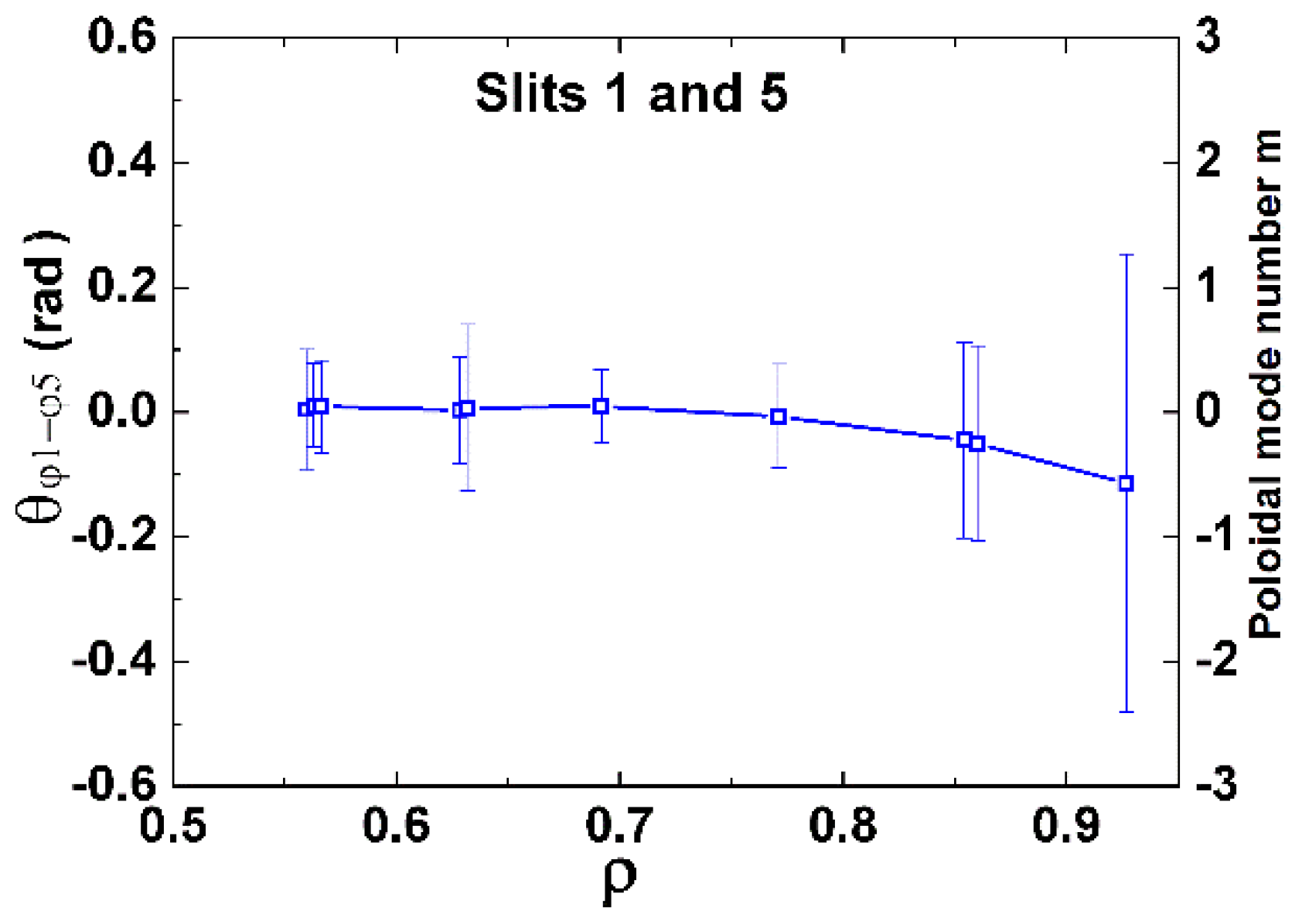 Symmetry 13 01367 g021