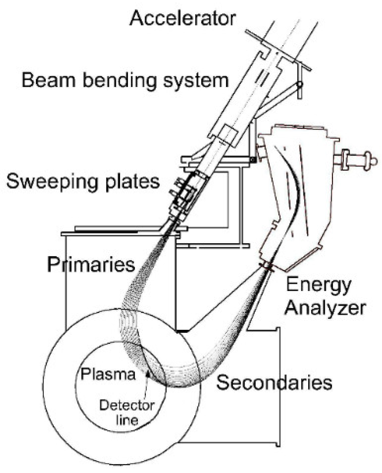 Symmetry 13 01367 g023