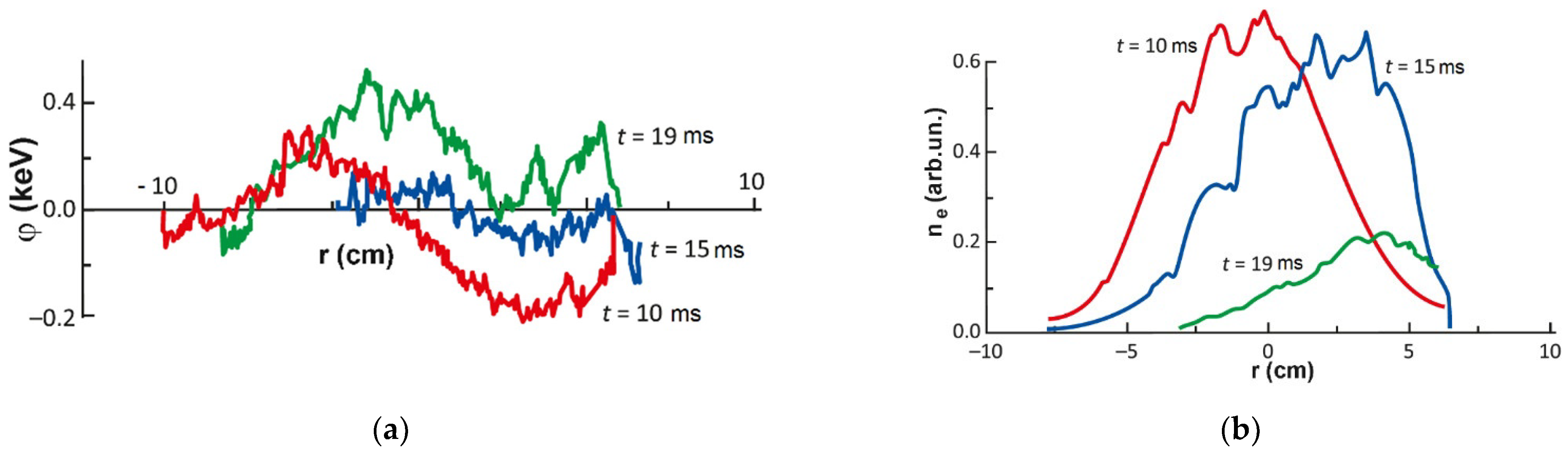 Symmetry 13 01367 g025