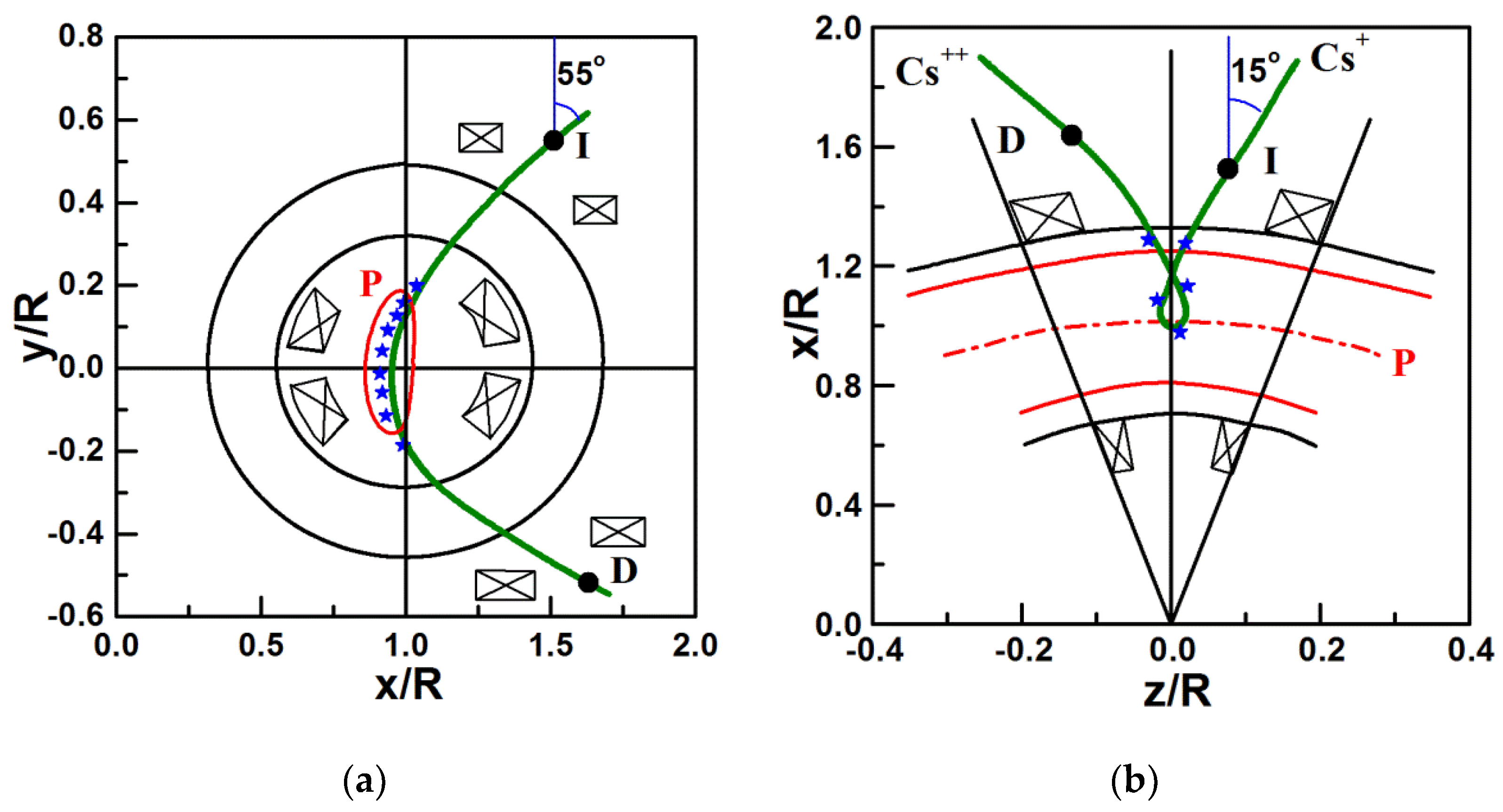Symmetry 13 01367 g030