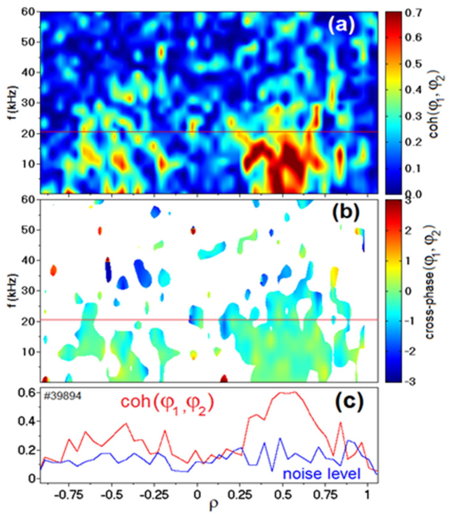Symmetry 13 01367 g038